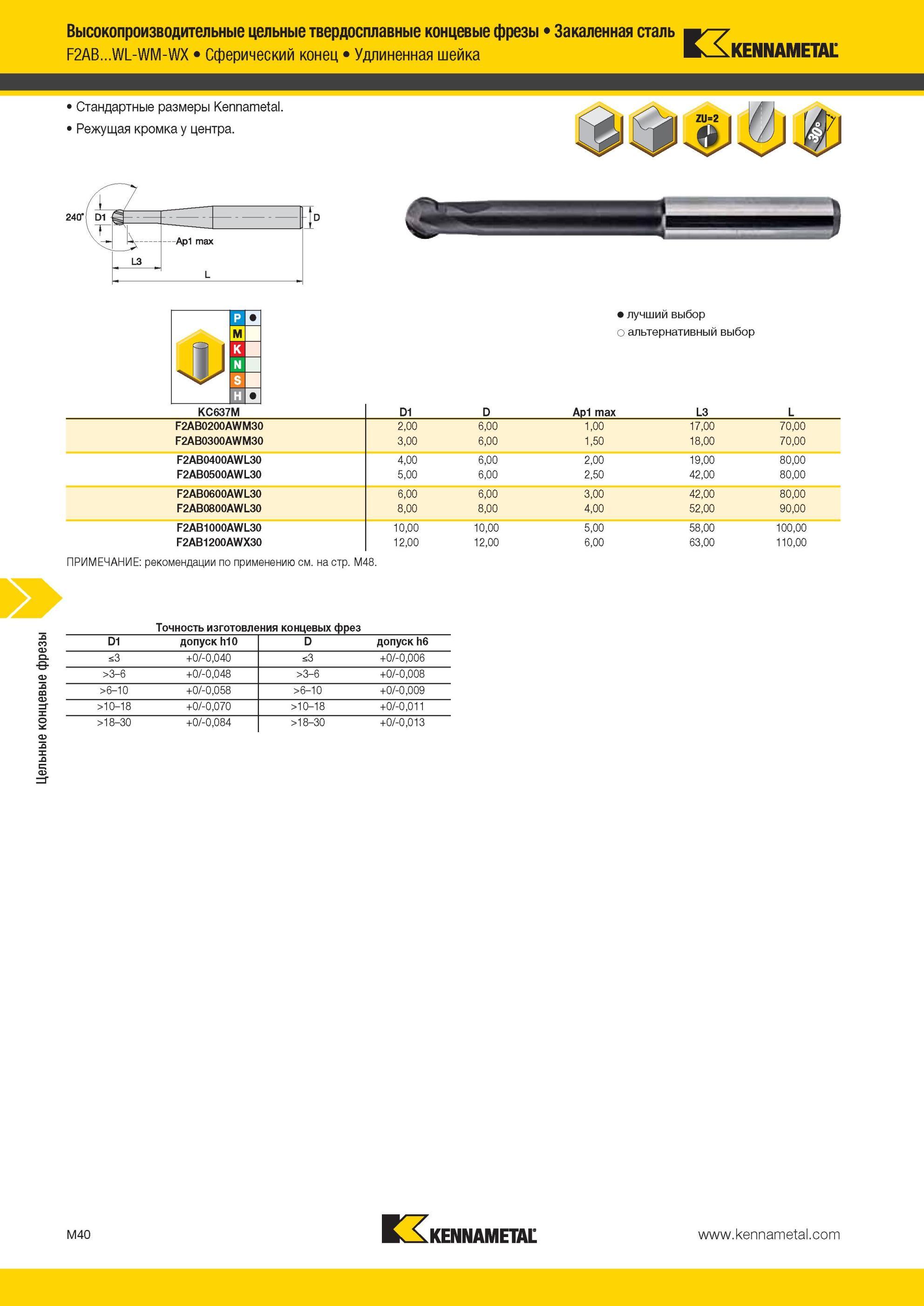 1412 твердосплавные концевые фрезы Kennametal Закаленная сталь F2AB WL-WM-WX Сферический конец Удлиненная шейка Стандартные размеры Режущая кромка у центра Мастер-каталог KENNAMETAL 2013 Металлорежущий инструмент Точение Обработка отверстий Фрезерование Стр. M40
