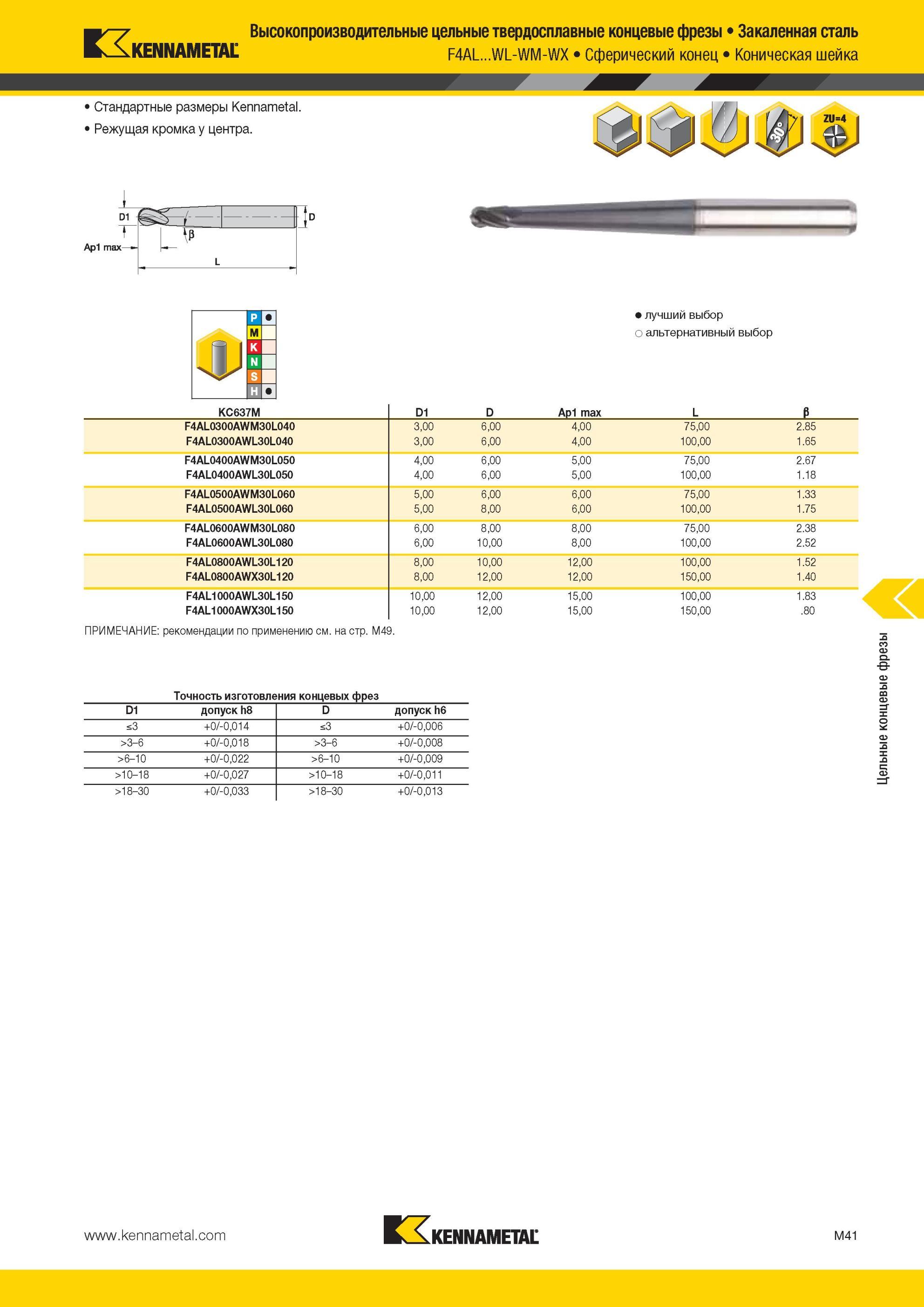 1413 Высокопроизводительные цельные твердосплавные концевые фрезы Kennametal Закаленная сталь F4AL WL-WM-WX Сферический конец Коническая шейка Стандартные Мастер-каталог KENNAMETAL 2013 Металлорежущий инструмент Точение Обработка отверстий Фрезерование Стр. M41