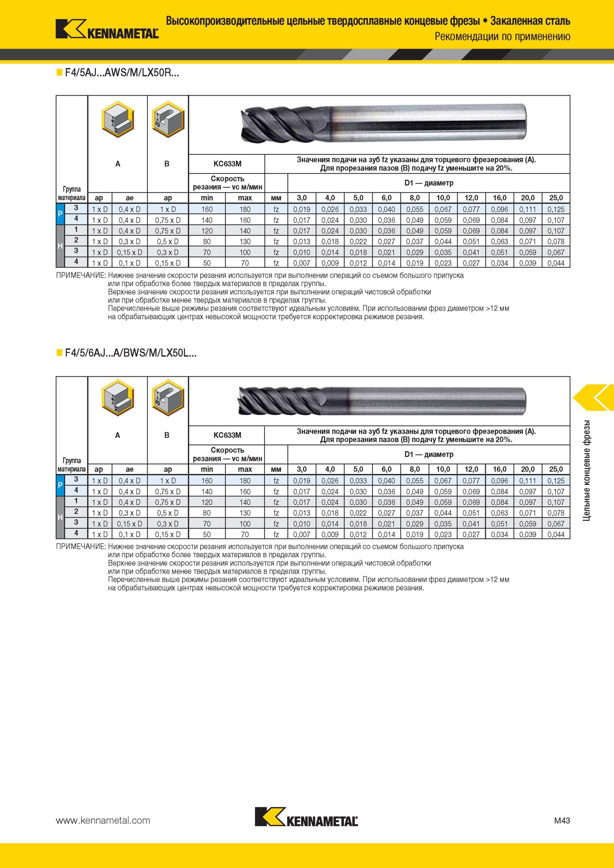 1415 Высокопроизводительные концевые фрезы Kennametal Закаленная сталь Рекомендации по применению F4/5AJ AWS/M/LX50R Группа материала KC633M Скорость резан Мастер-каталог KENNAMETAL 2013 Металлорежущий инструмент Точение Обработка отверстий Фрезерование Стр. M43