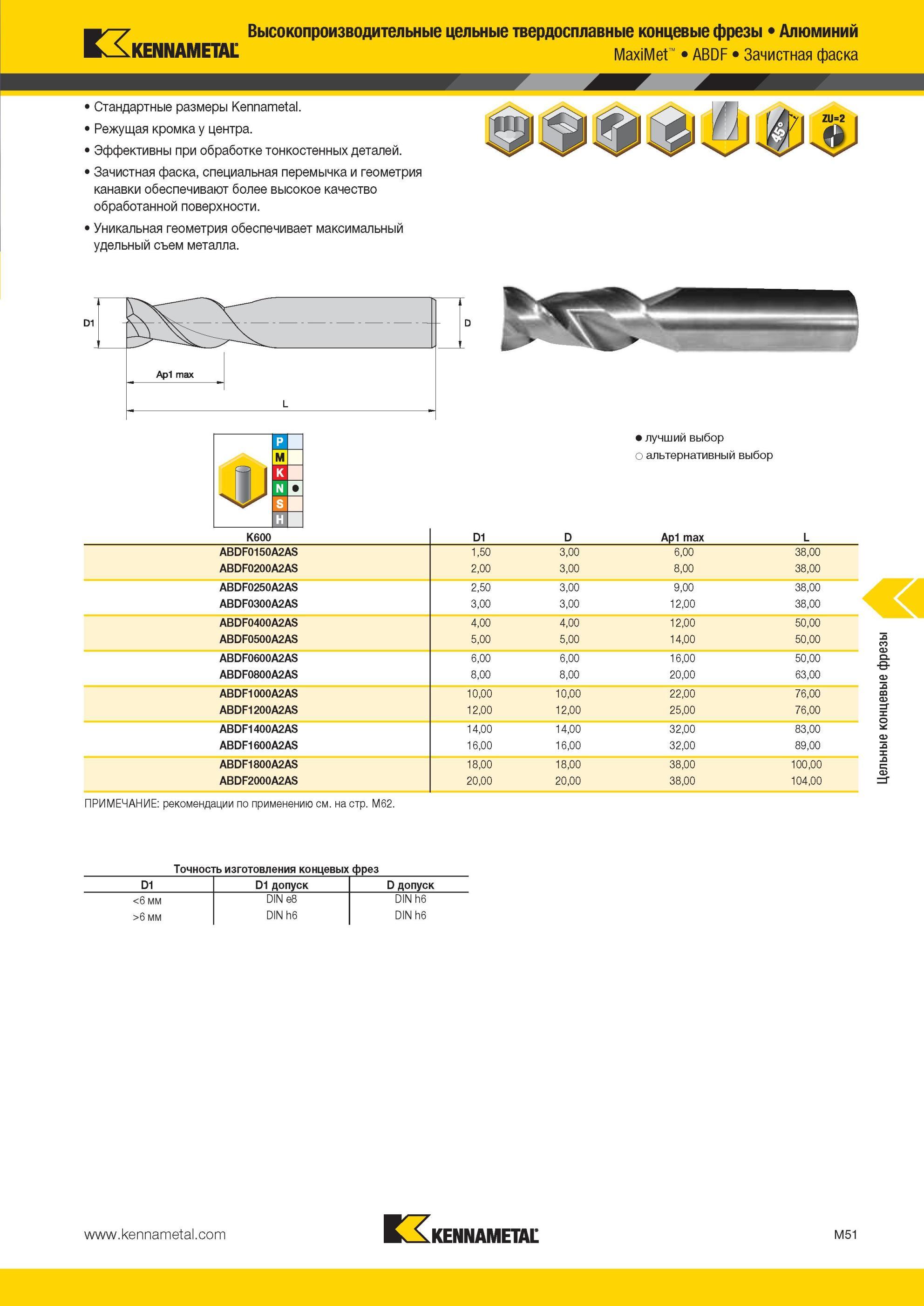 1423 Твердосплавные высокопроизводительные концевые фрезы Kennametal MaxiMet ABDF для фрезеровки алюминия Фрезерный инструмент с гладким цилиндрическим хво Мастер-каталог KENNAMETAL 2013 Металлорежущий инструмент Точение Обработка отверстий Фрезерование Стр. M51