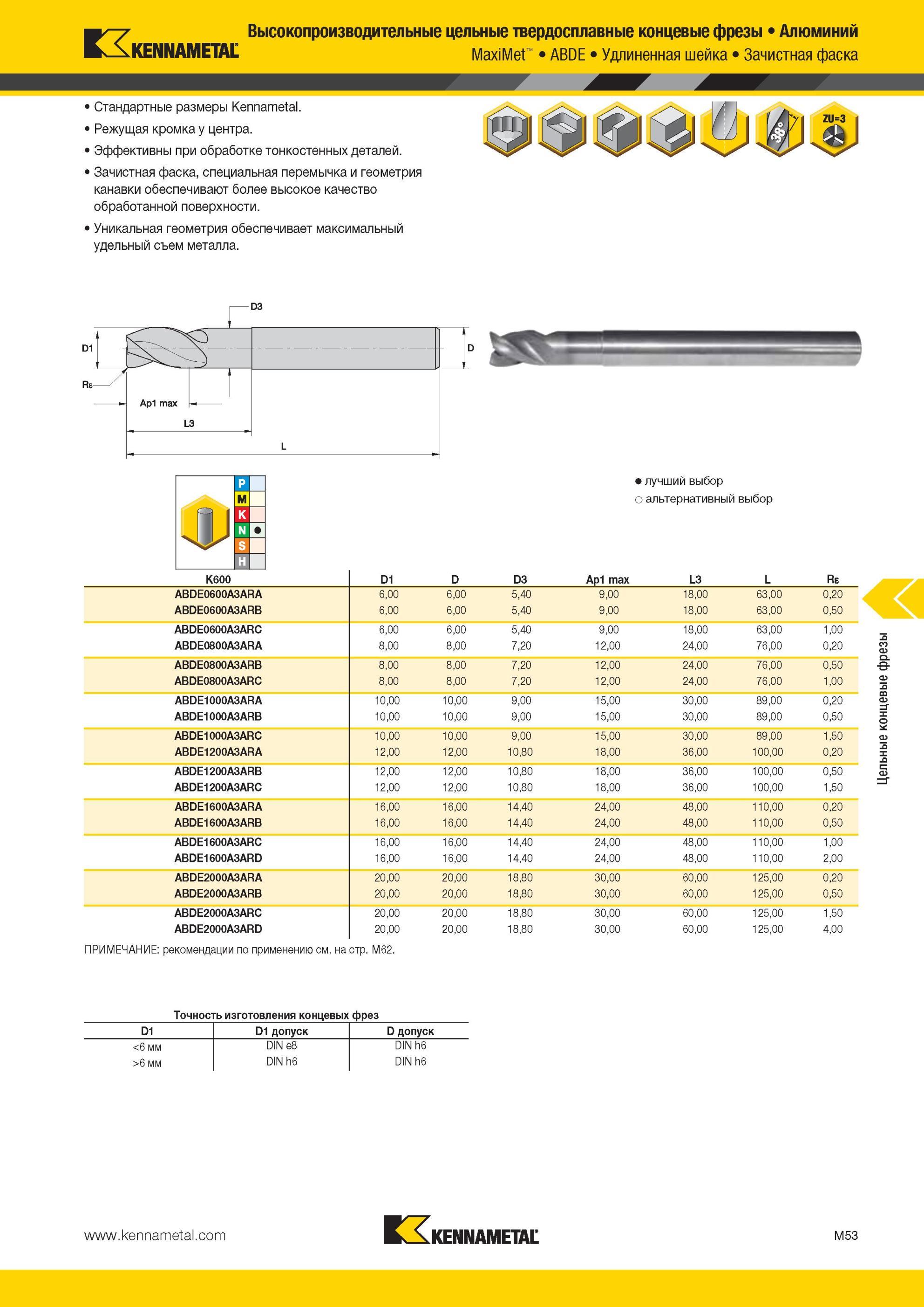 1425 твердосплавные концевые фрезы Kennametal Алюминий MaxiMet ABDE Удлиненная шейка Зачистная фаска Стандартные размеры Режущая кромка у центра Эффективны Мастер-каталог KENNAMETAL 2013 Металлорежущий инструмент Точение Обработка отверстий Фрезерование Стр. M53
