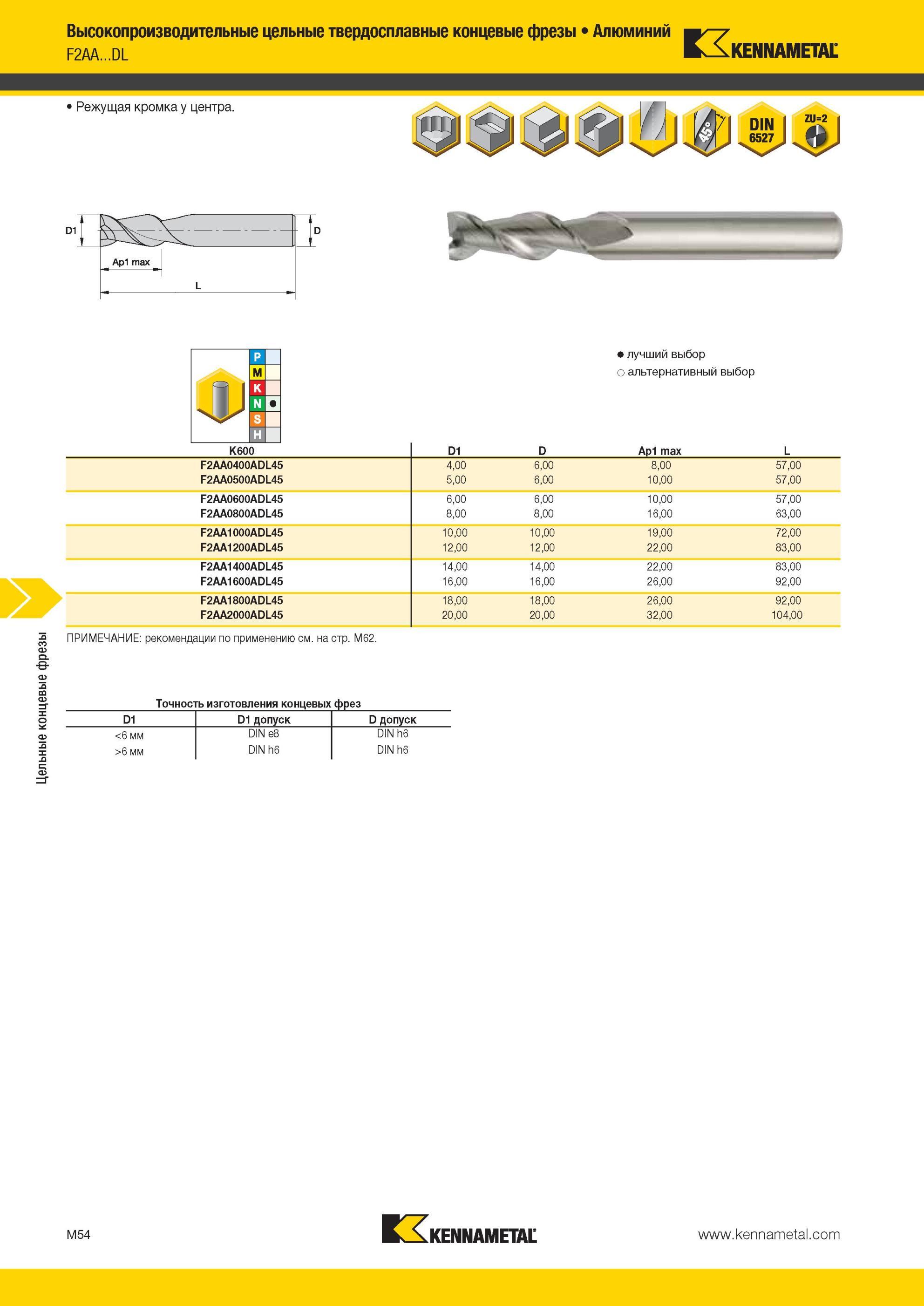 1426 цельные твердосплавные концевые фрезы Kennametal Алюминий F2AA DL Режущая кромка у центра Hi лучший выбор 0 альтернативный выбор K600 D1 D Ap1 max L F Мастер-каталог KENNAMETAL 2013 Металлорежущий инструмент Точение Обработка отверстий Фрезерование Стр. M54