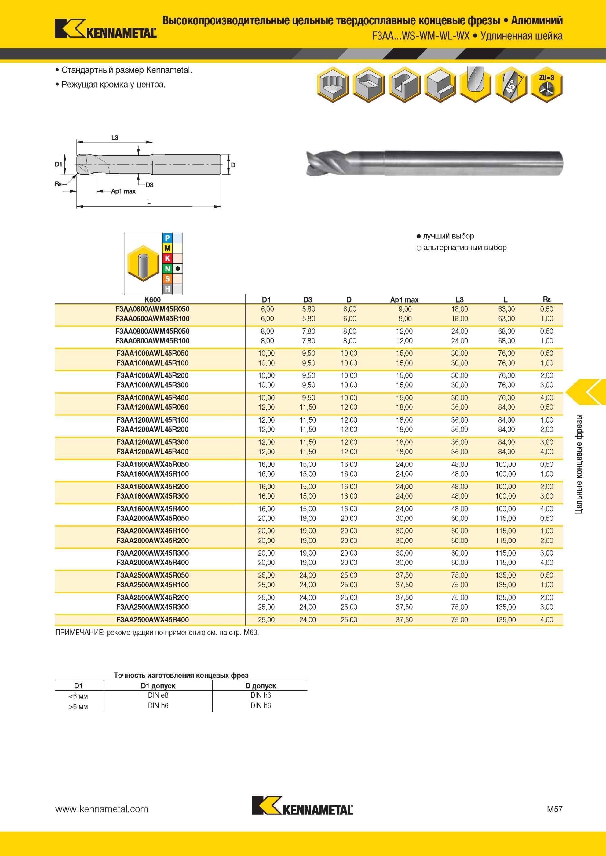 1429 Высокопроизводительные цельные твердосплавные концевые фрезы Kennametal Алюминий F3AA WS-WM-WL-WX Удлиненная шейка Стандартный размер Режущая кромка у Мастер-каталог KENNAMETAL 2013 Металлорежущий инструмент Точение Обработка отверстий Фрезерование Стр. M57