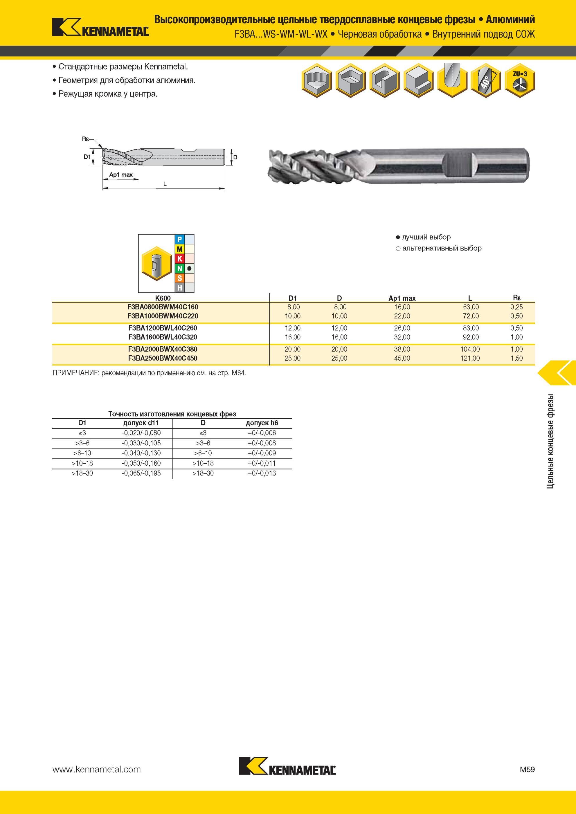 1431 Высокопроизводительные цельные твердосплавные концевые фрезы Kennametal F3BA WS-WM-WL-WX Алюминий Черновая обработка Внутренний подвод СОЖ Стандартные Мастер-каталог KENNAMETAL 2013 Металлорежущий инструмент Точение Обработка отверстий Фрезерование Стр. M59