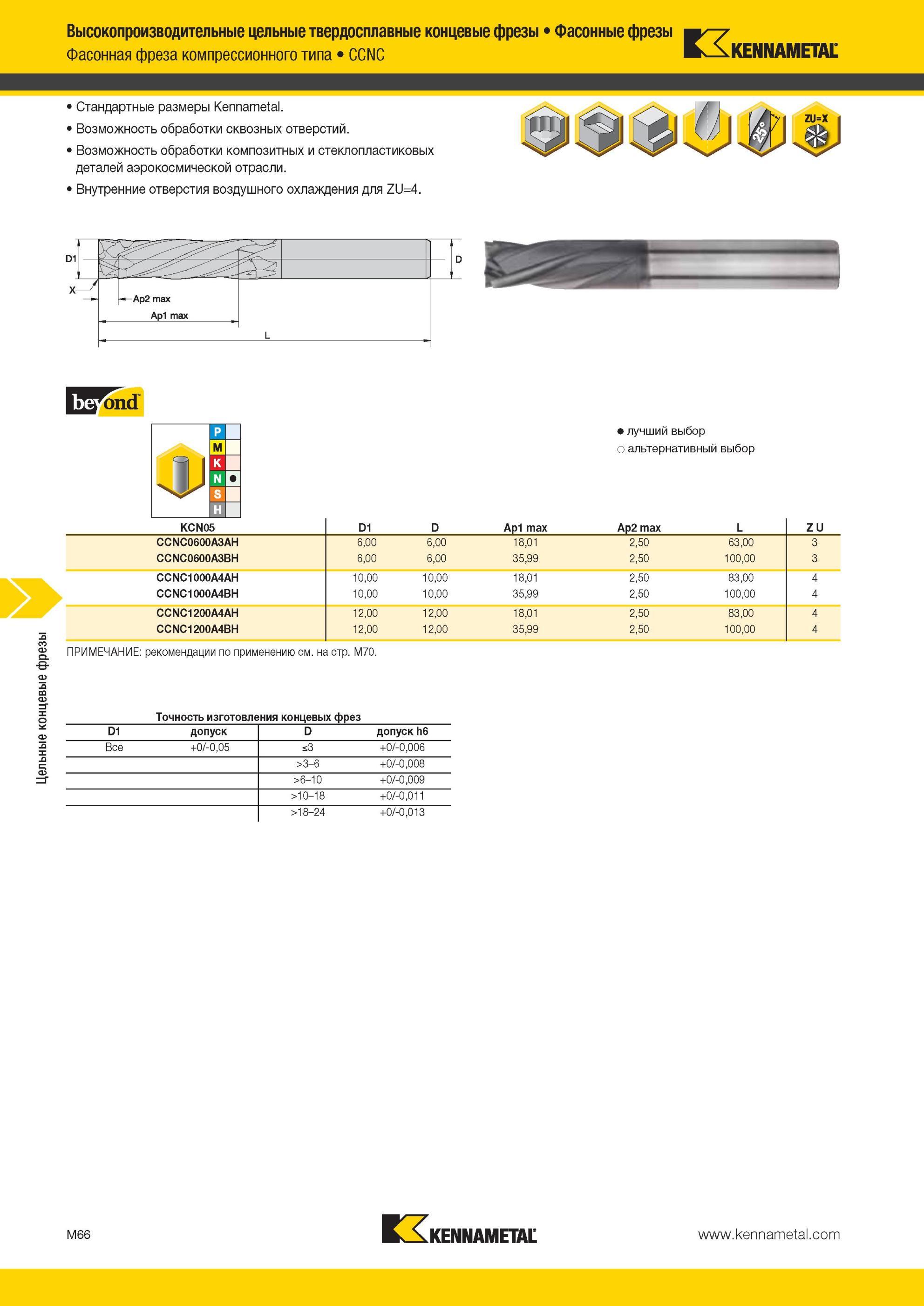 1438 Фасонная фреза Kennametal компрессионного типа CCNC Стандартные размеры Возможность обработки сквозных отверстий Возможность обработки композитных и с Мастер-каталог KENNAMETAL 2013 Металлорежущий инструмент Точение Обработка отверстий Фрезерование Стр. M66