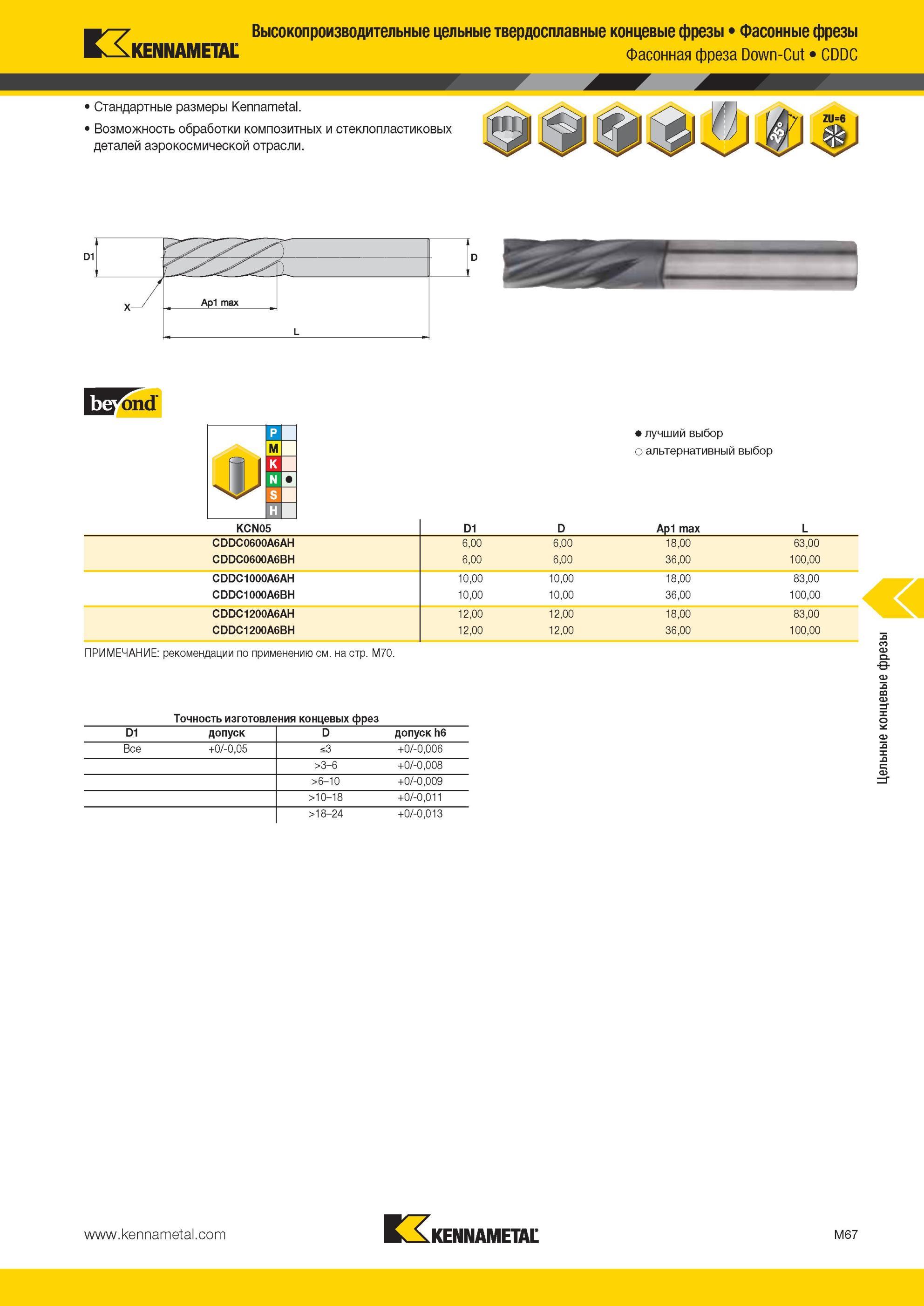 1439 Фасонная фреза Kennametal Down-Cut CDDC Стандартные размеры Возможность обработки композитных и стеклопластиковых деталей аэрокосмической отрасли Высо Мастер-каталог KENNAMETAL 2013 Металлорежущий инструмент Точение Обработка отверстий Фрезерование Стр. M67