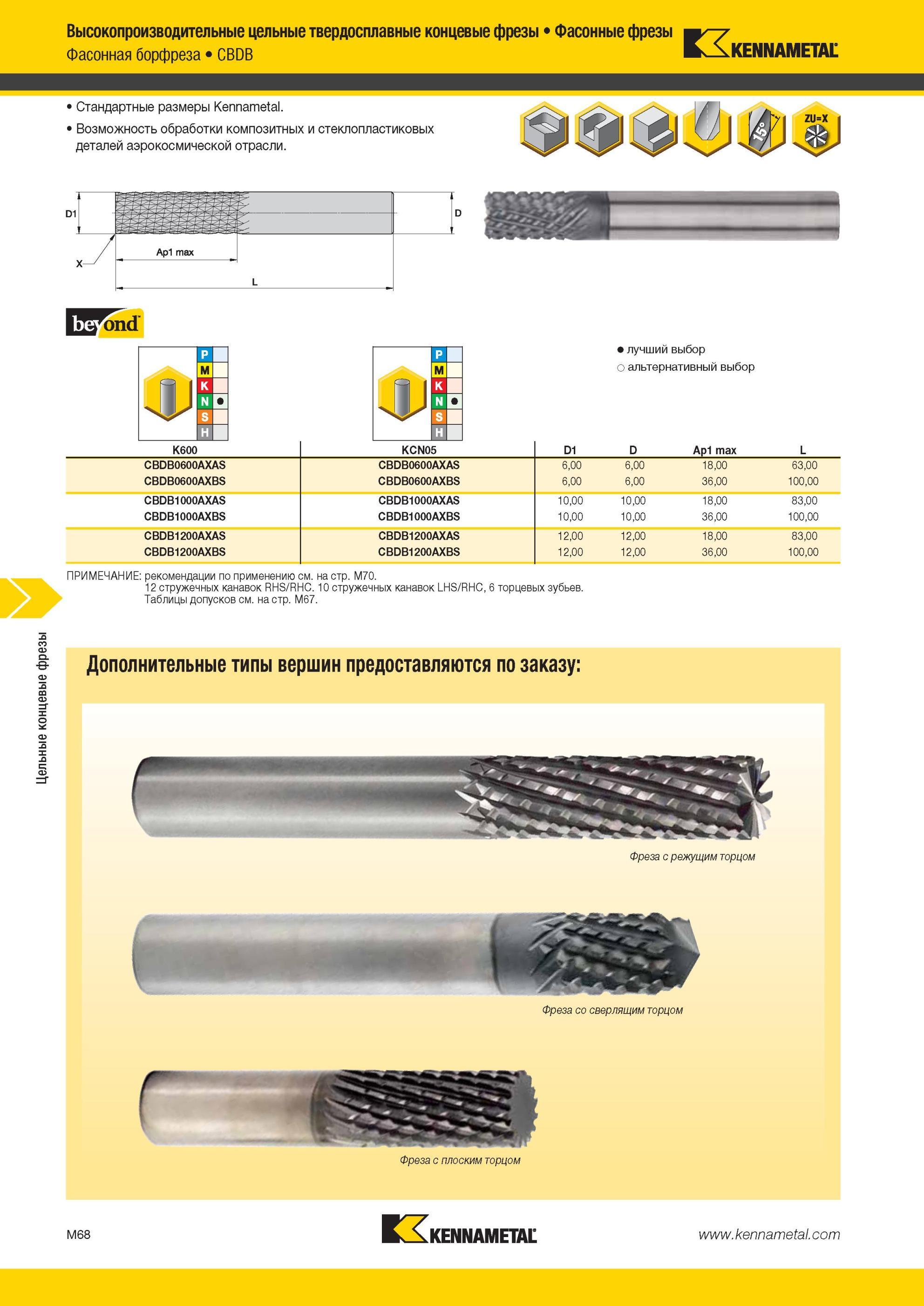 1440 Фасонная борфреза Kennametal CBDB Стандартные размеры Возможность обработки композитных и стеклопластиковых деталей аэрокосмической отрасли Высокопрои Мастер-каталог KENNAMETAL 2013 Металлорежущий инструмент Точение Обработка отверстий Фрезерование Стр. M68