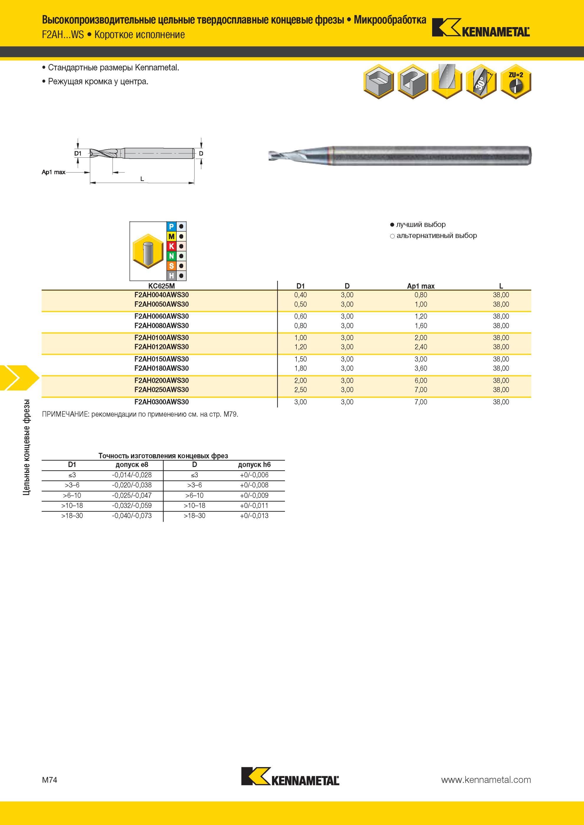 1446 Высокопроизводительные цельные твердосплавные концевые фрезы Kennametal Микрообработка F2AH WS Короткое исполнение Стандартные размеры Режущая кромка Мастер-каталог KENNAMETAL 2013 Металлорежущий инструмент Точение Обработка отверстий Фрезерование Стр. M74