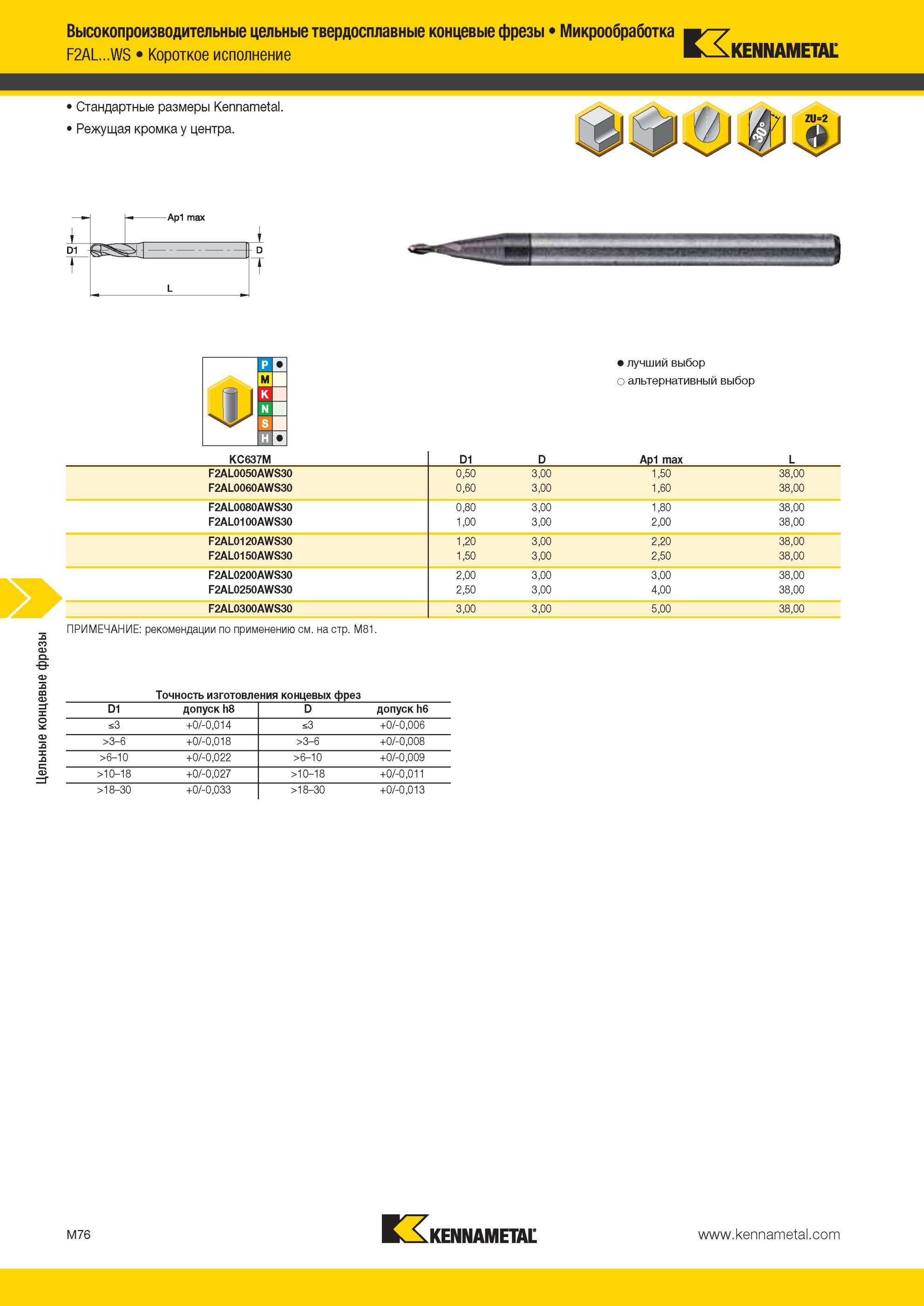 1448 Высокопроизводительные цельные твердосплавные концевые фрезы Kennametal Микрообработка F2AL WS Короткое исполнение Стандартные размеры Режущая кромка Мастер-каталог KENNAMETAL 2013 Металлорежущий инструмент Точение Обработка отверстий Фрезерование Стр. M76