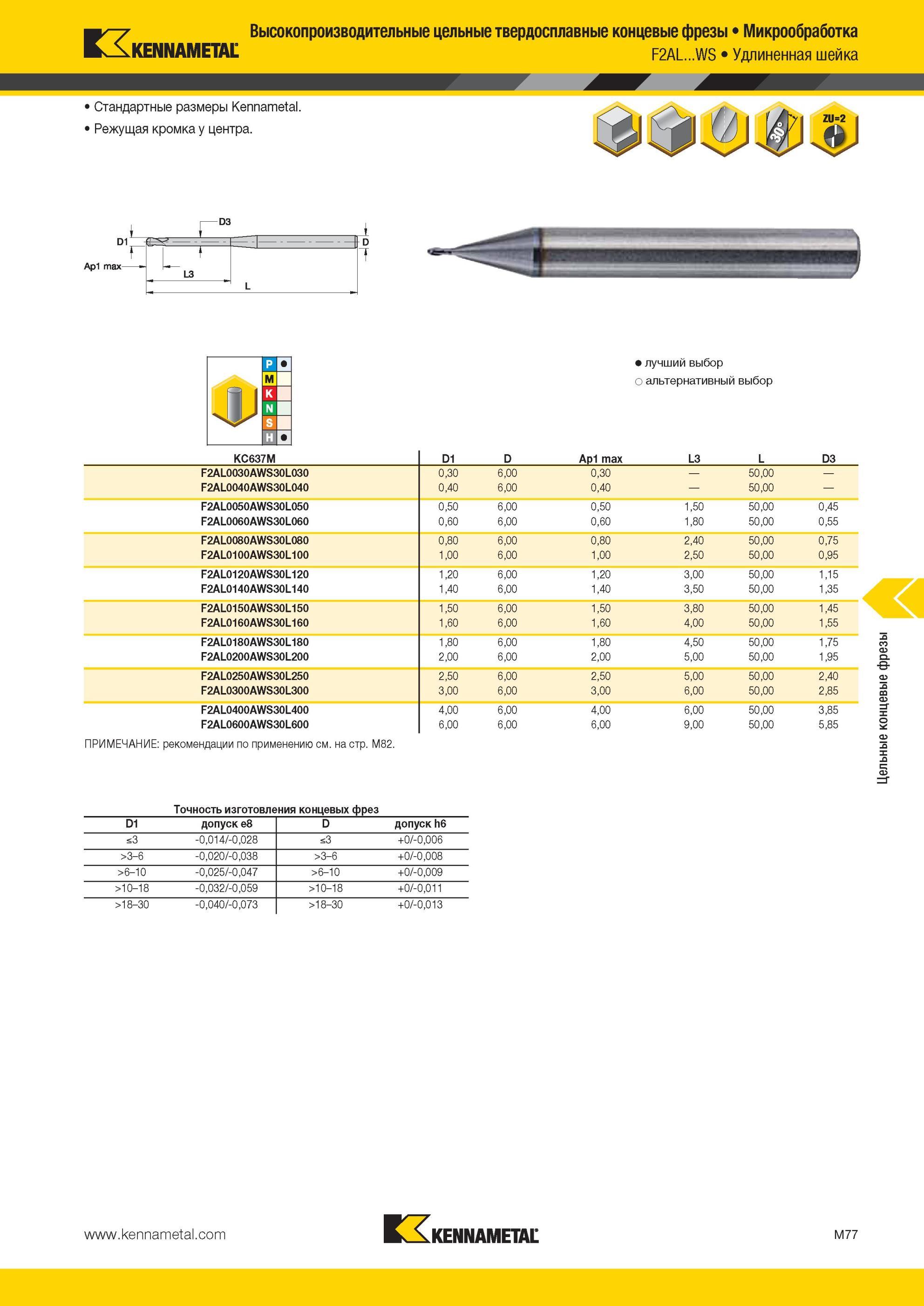 1449 Высокопроизводительные цельные твердосплавные концевые фрезы Kennametal Микрообработка F2AL WS Удлиненная шейка Стандартные размеры Режущая кромка у ц Мастер-каталог KENNAMETAL 2013 Металлорежущий инструмент Точение Обработка отверстий Фрезерование Стр. M77