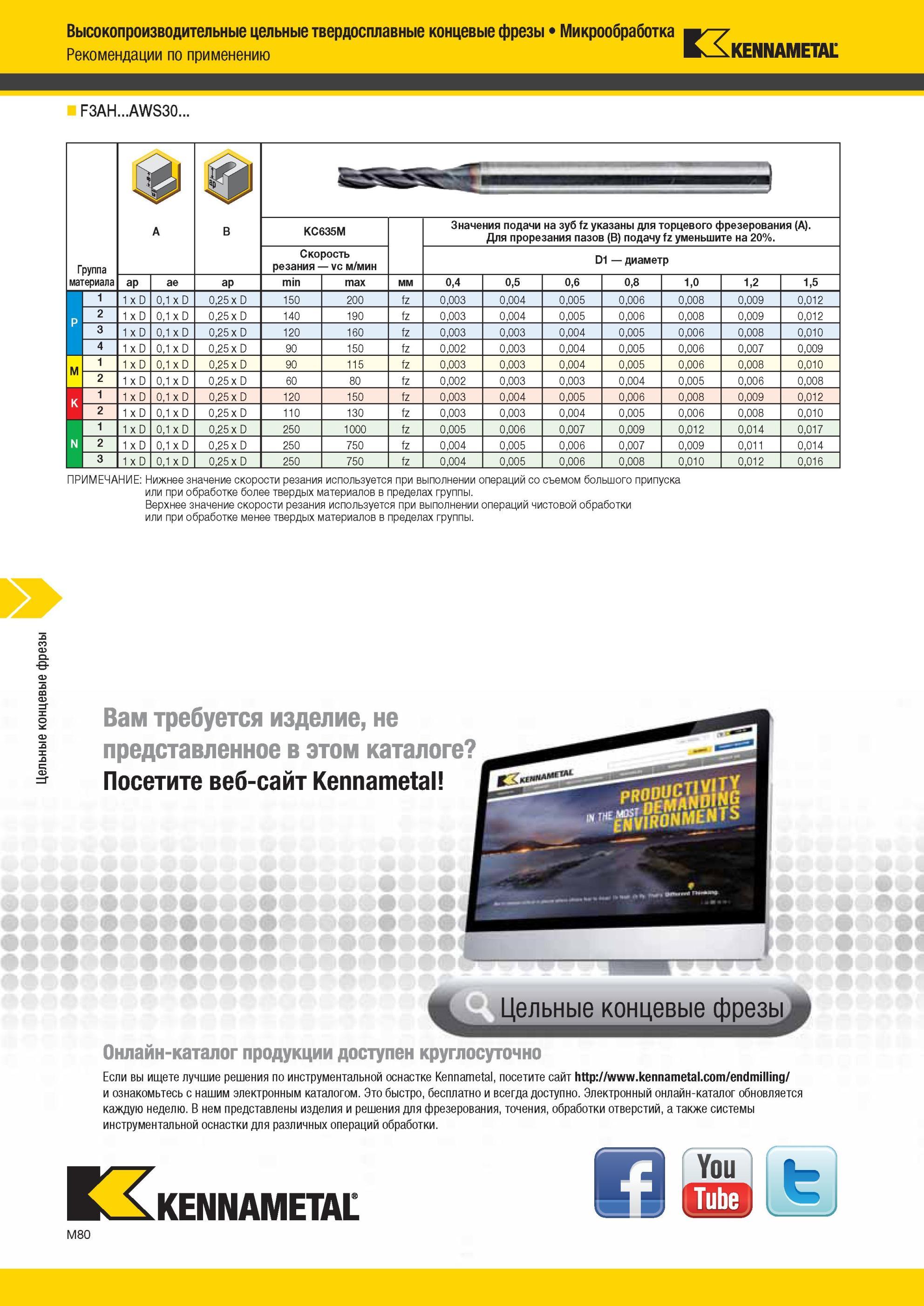 1452 Высокопроизводительные цельные твердосплавные концевые фрезы Kennametal Микрообработка Рекомендации по применению F3AH AWS30 Группа материала ap ae ap Мастер-каталог KENNAMETAL 2013 Металлорежущий инструмент Точение Обработка отверстий Фрезерование Стр. M80