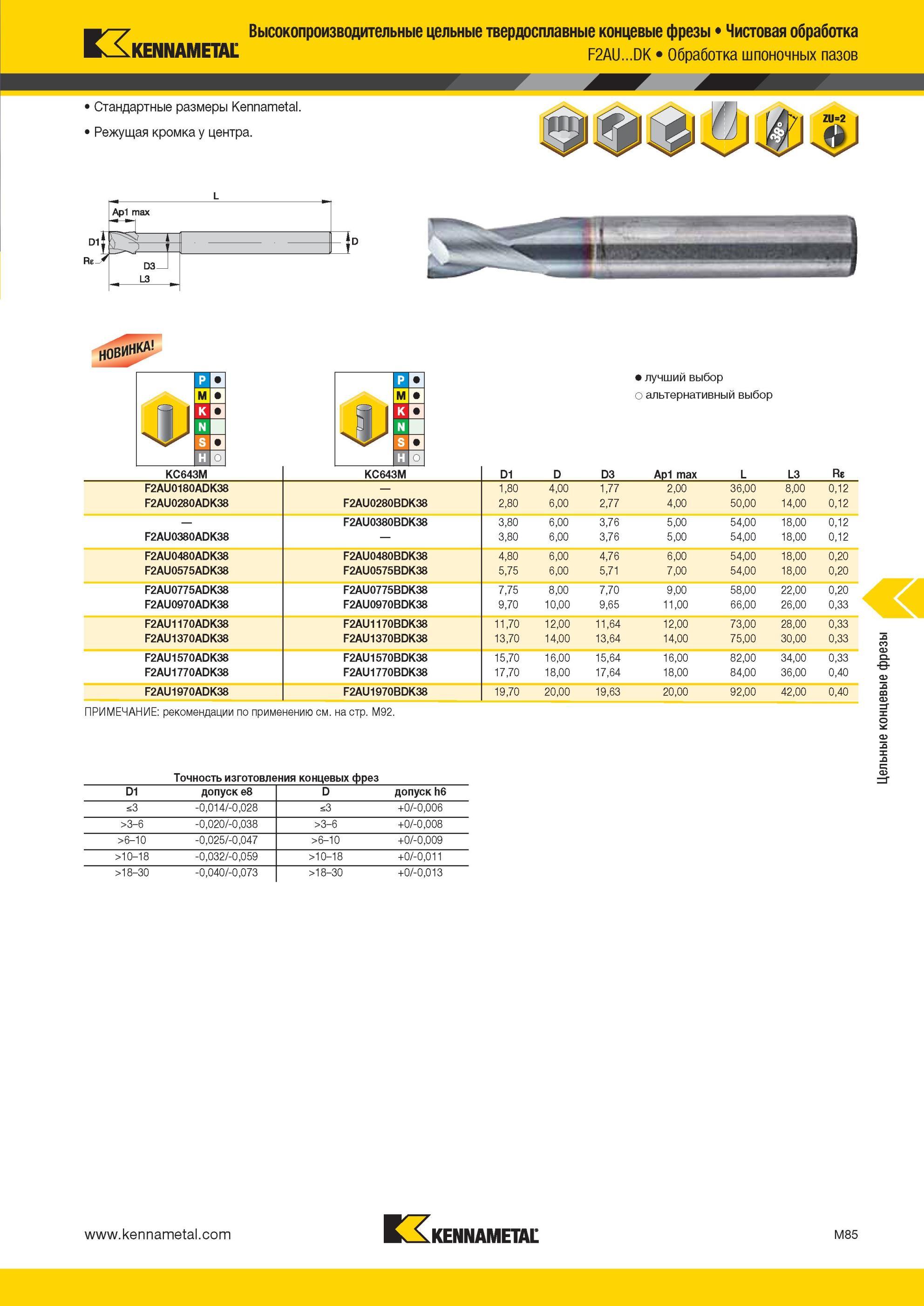 1457 Высокопроизводительные цельные твердосплавные концевые фрезы Kennametal Чистовая фрезерная обработка F2AU DK Обработка шпоночных пазов Стандартные раз Мастер-каталог KENNAMETAL 2013 Металлорежущий инструмент Точение Обработка отверстий Фрезерование Стр. M85
