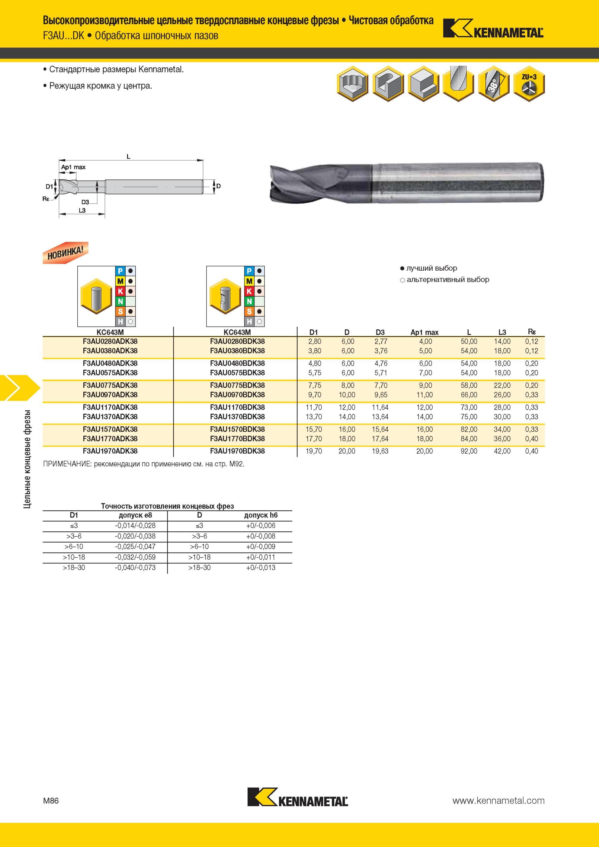 1458 Твердосплавные двузубые шпоночные фрезы Kennametal F3AU DK для высокопроизводительной фрезерной обработки пазов Металлорежущий инструмент со стандартн Мастер-каталог KENNAMETAL 2013 Металлорежущий инструмент Точение Обработка отверстий Фрезерование Стр. M86