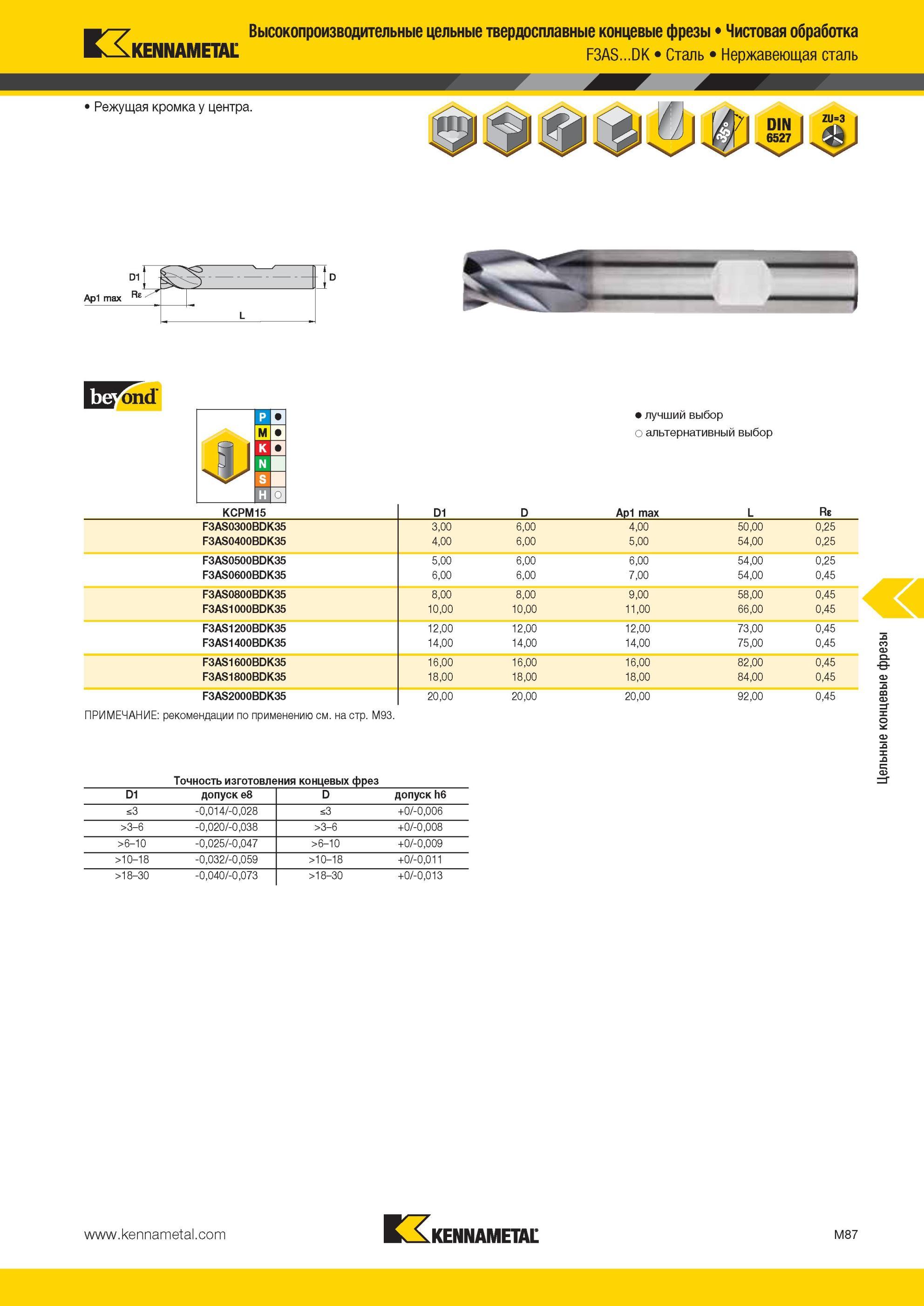1459 Высокопроизводительные цельные твердосплавные концевые фрезы Kennametal Чистовая обработка F3AS DK Сталь Нержавеющая сталь Режущая кромка у центра mj Мастер-каталог KENNAMETAL 2013 Металлорежущий инструмент Точение Обработка отверстий Фрезерование Стр. M87