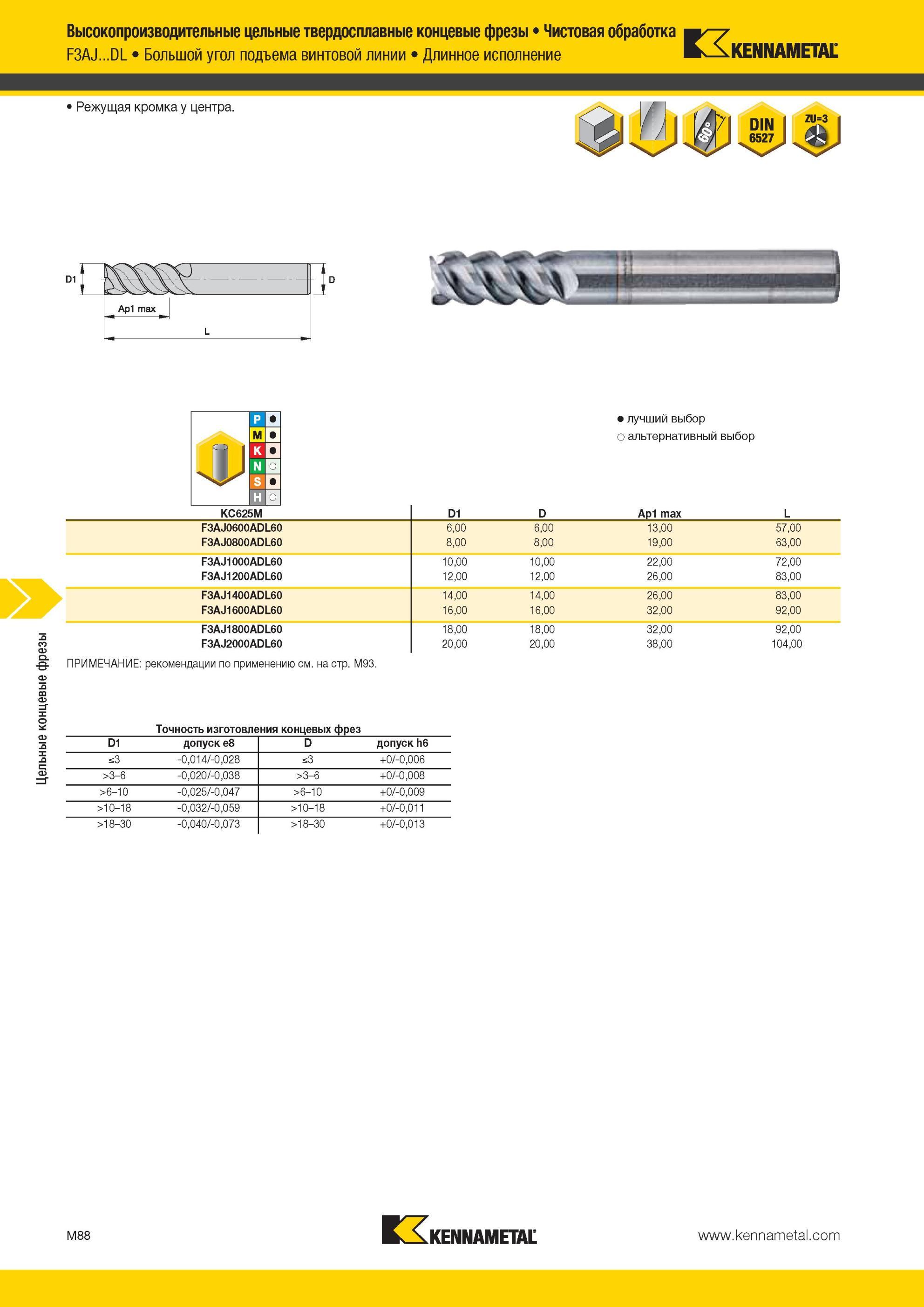 1460 Высокопроизводительные цельные твердосплавные концевые фрезы Kennametal Чистовая обработка F3AJ DL Большой угол подъема винтовой линии Длинное исполне Мастер-каталог KENNAMETAL 2013 Металлорежущий инструмент Точение Обработка отверстий Фрезерование Стр. M88