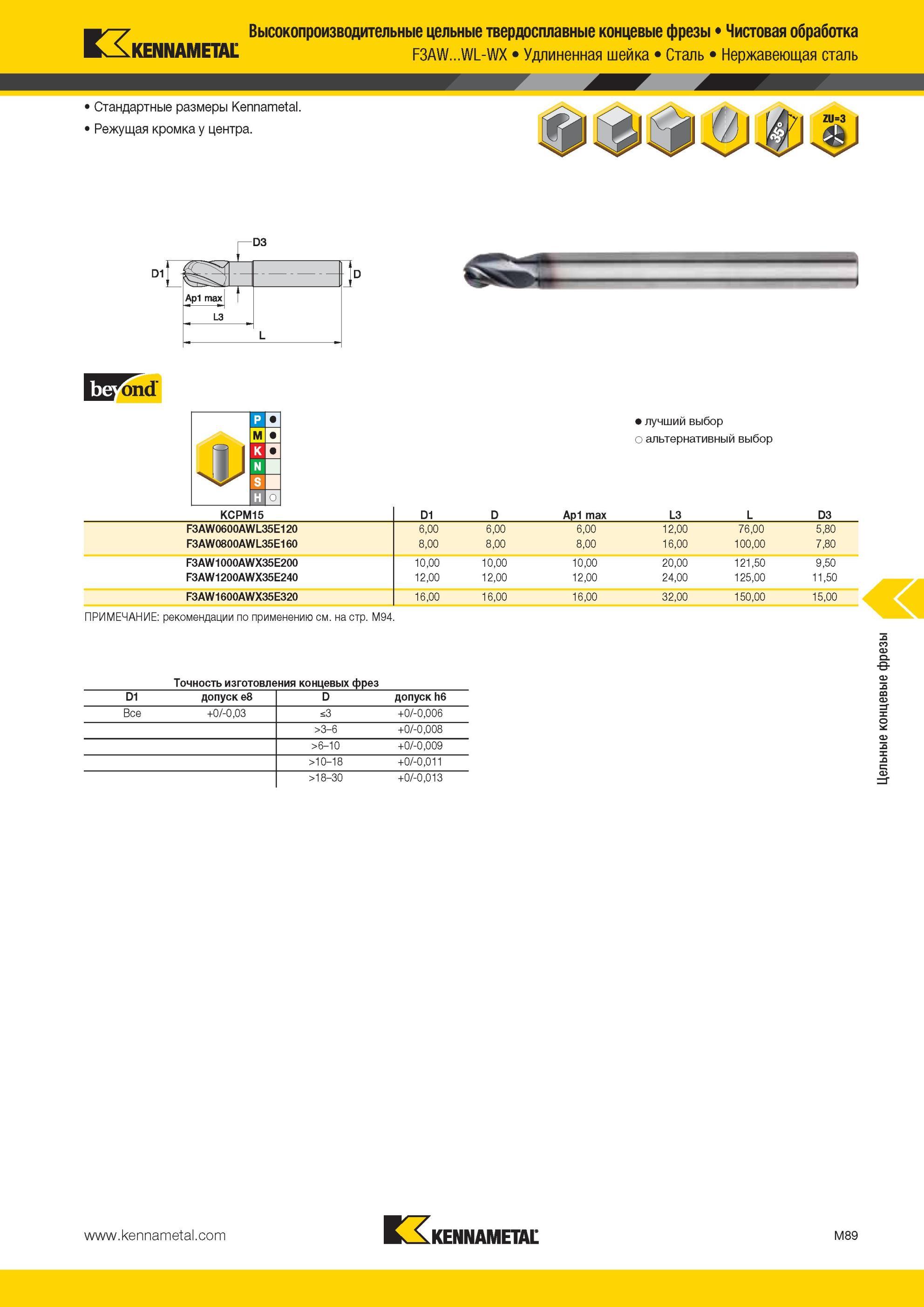 1461 Высокопроизводительные цельные твердосплавные концевые фрезы Kennametal Удлиненная шейка Чистовая обработка F3AW WL-WX Сталь Нержавеющая сталь Стандар Мастер-каталог KENNAMETAL 2013 Металлорежущий инструмент Точение Обработка отверстий Фрезерование Стр. M89