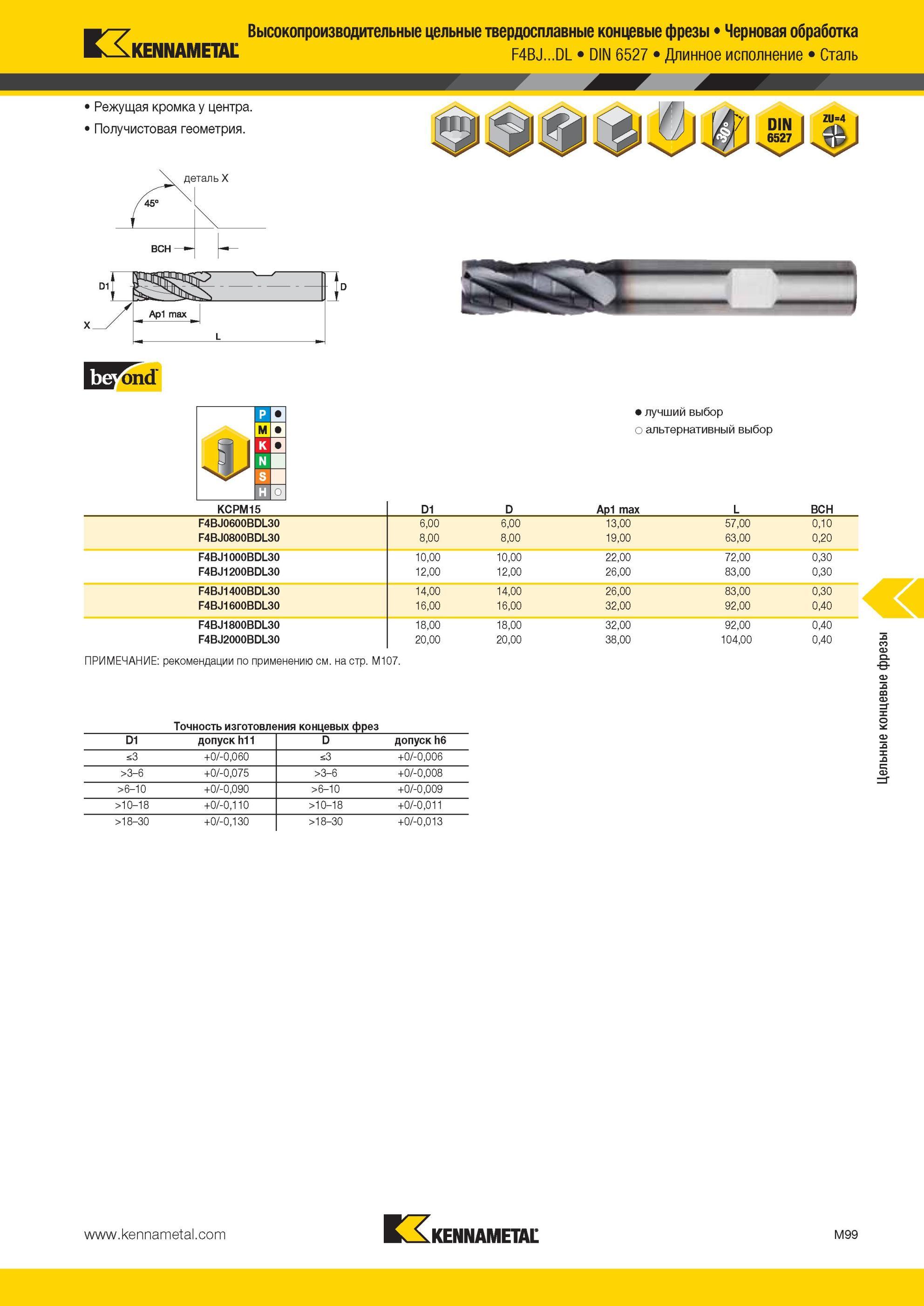 1471 Высокопроизводительные цельные твердосплавные концевые фрезы Kennametal Длинное исполнение Черновая обработка F4BJ DL DIN 6527 Сталь Режущая кромка у Мастер-каталог KENNAMETAL 2013 Металлорежущий инструмент Точение Обработка отверстий Фрезерование Стр. M99