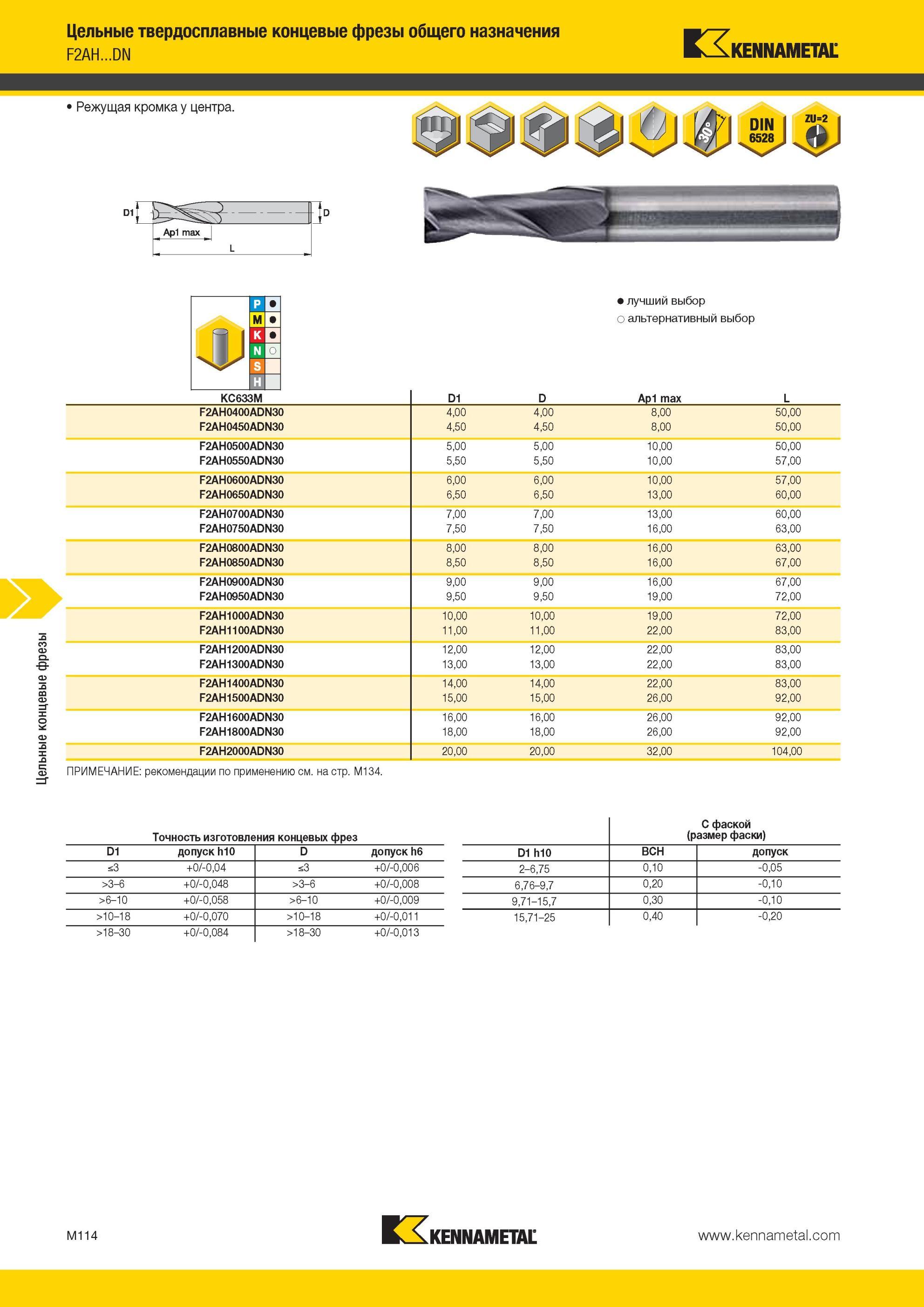 1486 Двухзубые твердосплавные концевые фрезы Kennametal F2AH DN общего назначения с режущей кромкой у центра Фрезерный монолитный инструмент с гладким цили Мастер-каталог KENNAMETAL 2013 Металлорежущий инструмент Точение Обработка отверстий Фрезерование Стр. M114