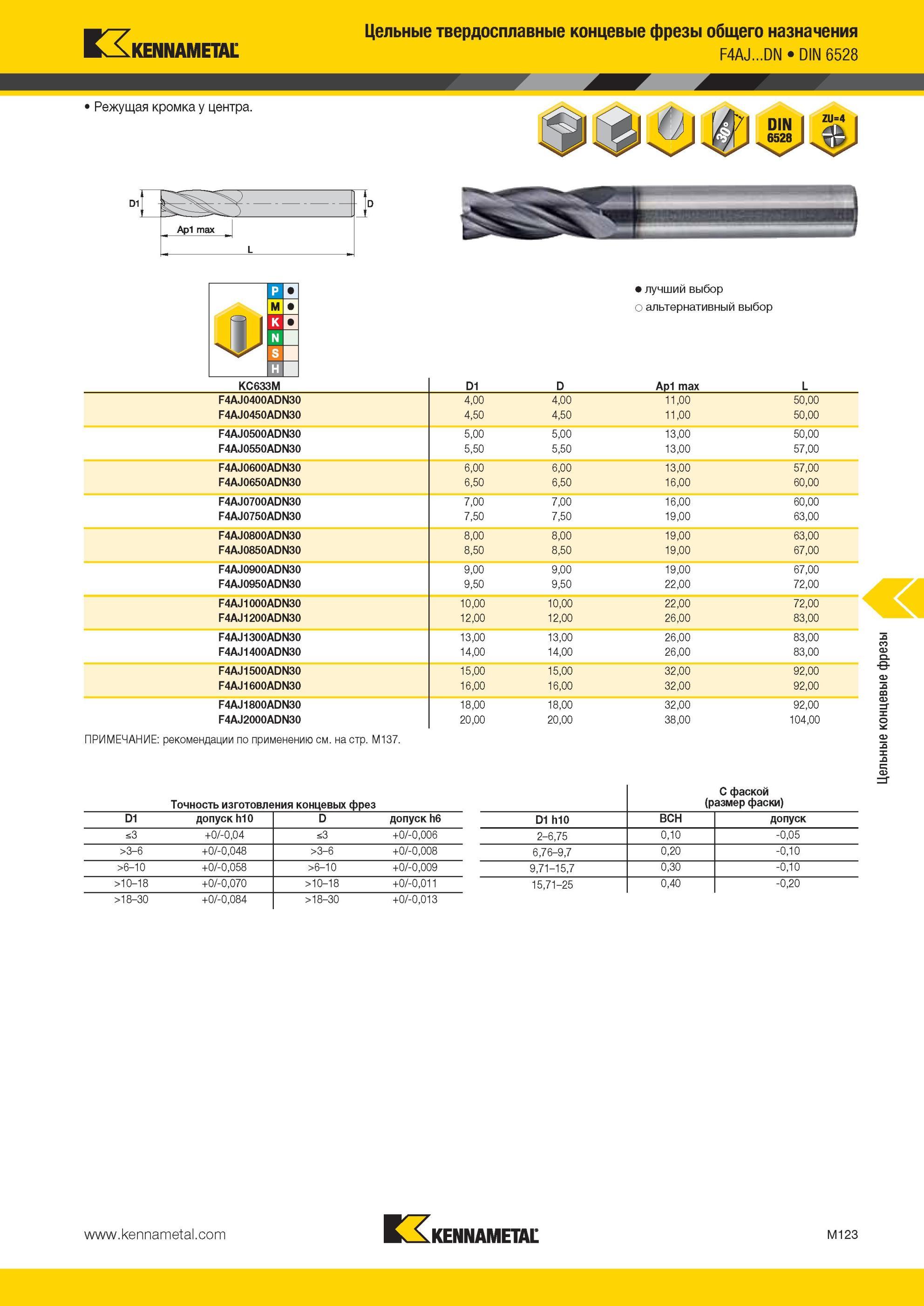 1495 Режущая кромка у центра Цельные твердосплавные концевые фрезы Kennametal общего назначения F4AJ DN DIN 6528 Ар1 max L - 4 Лучший и альтернативный выбо Мастер-каталог KENNAMETAL 2013 Металлорежущий инструмент Точение Обработка отверстий Фрезерование Стр. M123
