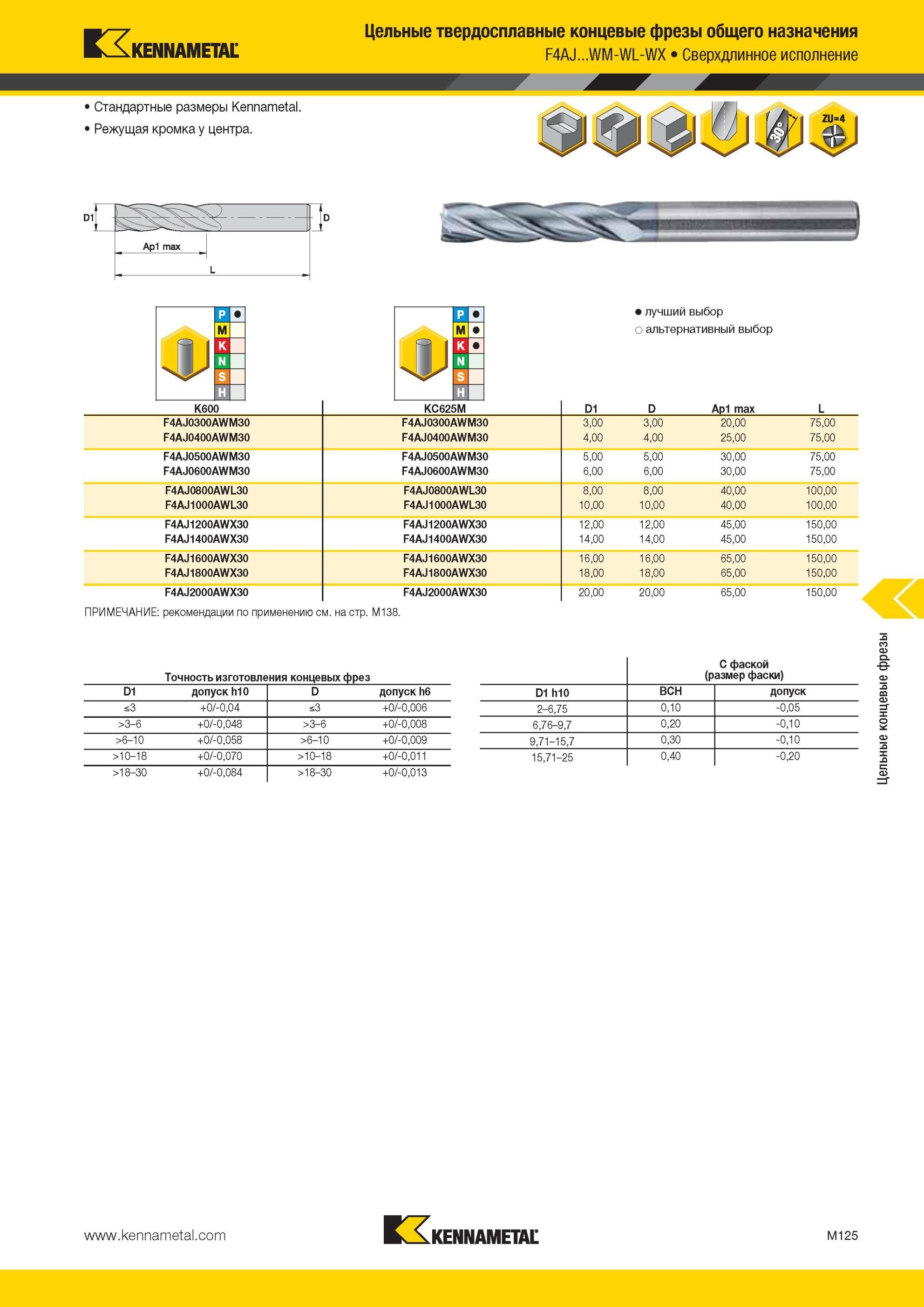 1497 Цельные твердосплавные концевые фрезы Kennametal общего назначения F4AJ WM-WL-WX Сверхдлинное исполнение Стандартные размеры Режущая кромка у центра А Мастер-каталог KENNAMETAL 2013 Металлорежущий инструмент Точение Обработка отверстий Фрезерование Стр. M125