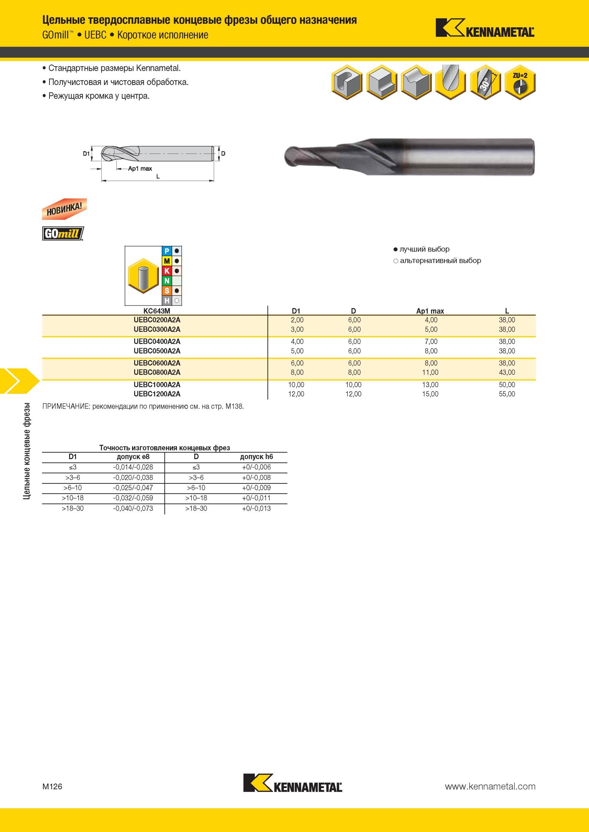 1498 Цельные твердосплавные концевые фрезы Kennametal общего назначения Короткое исполнение Стандартные размеры Получистовая и чистовая обработка Режущая к Мастер-каталог KENNAMETAL 2013 Металлорежущий инструмент Точение Обработка отверстий Фрезерование Стр. M126