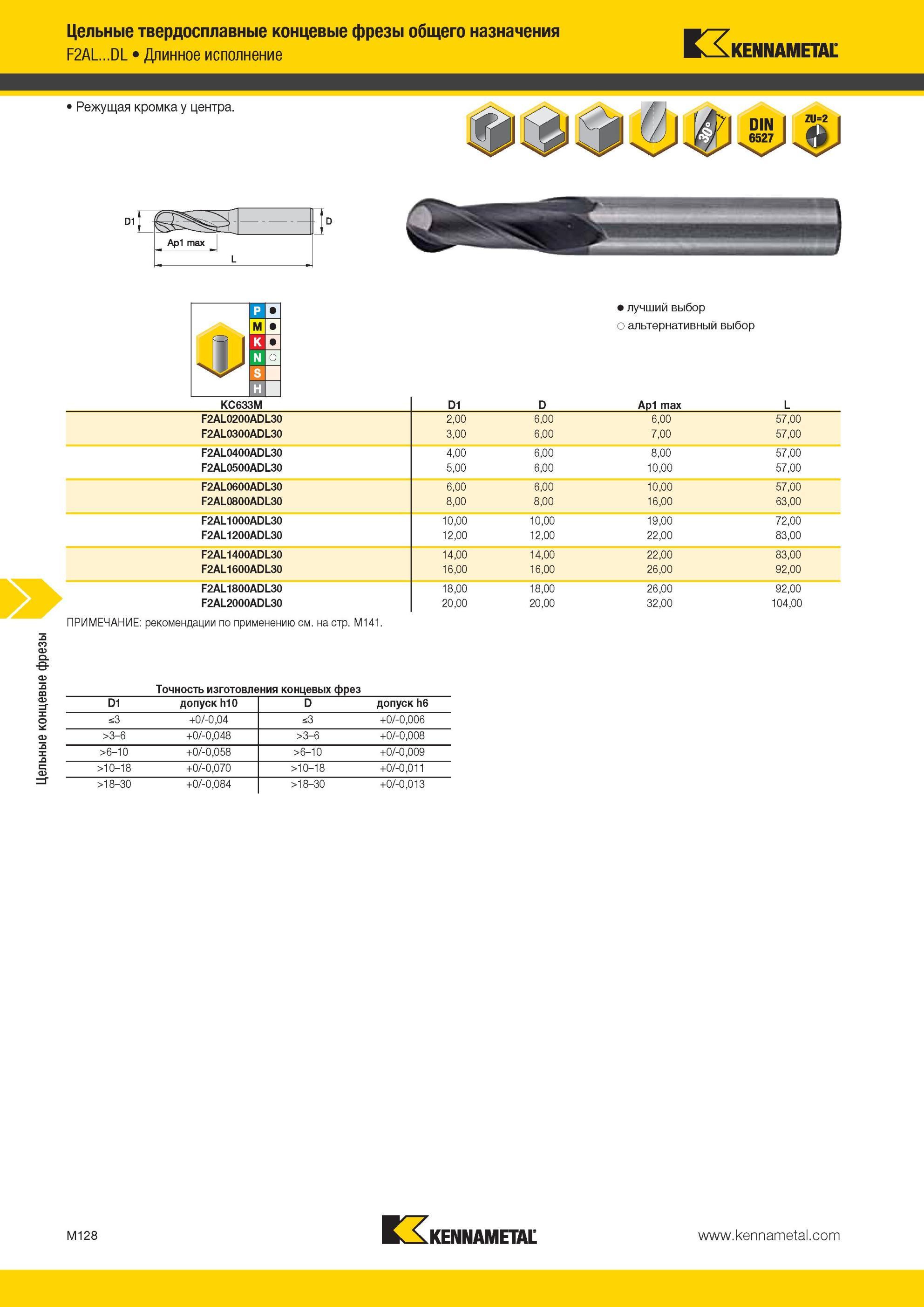 1500 Цельные твердосплавные концевые фрезы Kennametal общего назначения F2AL DL Длинное исполнение Режущая кромка у центра Лучший и альтернативный выбор ин Мастер-каталог KENNAMETAL 2013 Металлорежущий инструмент Точение Обработка отверстий Фрезерование Стр. M128