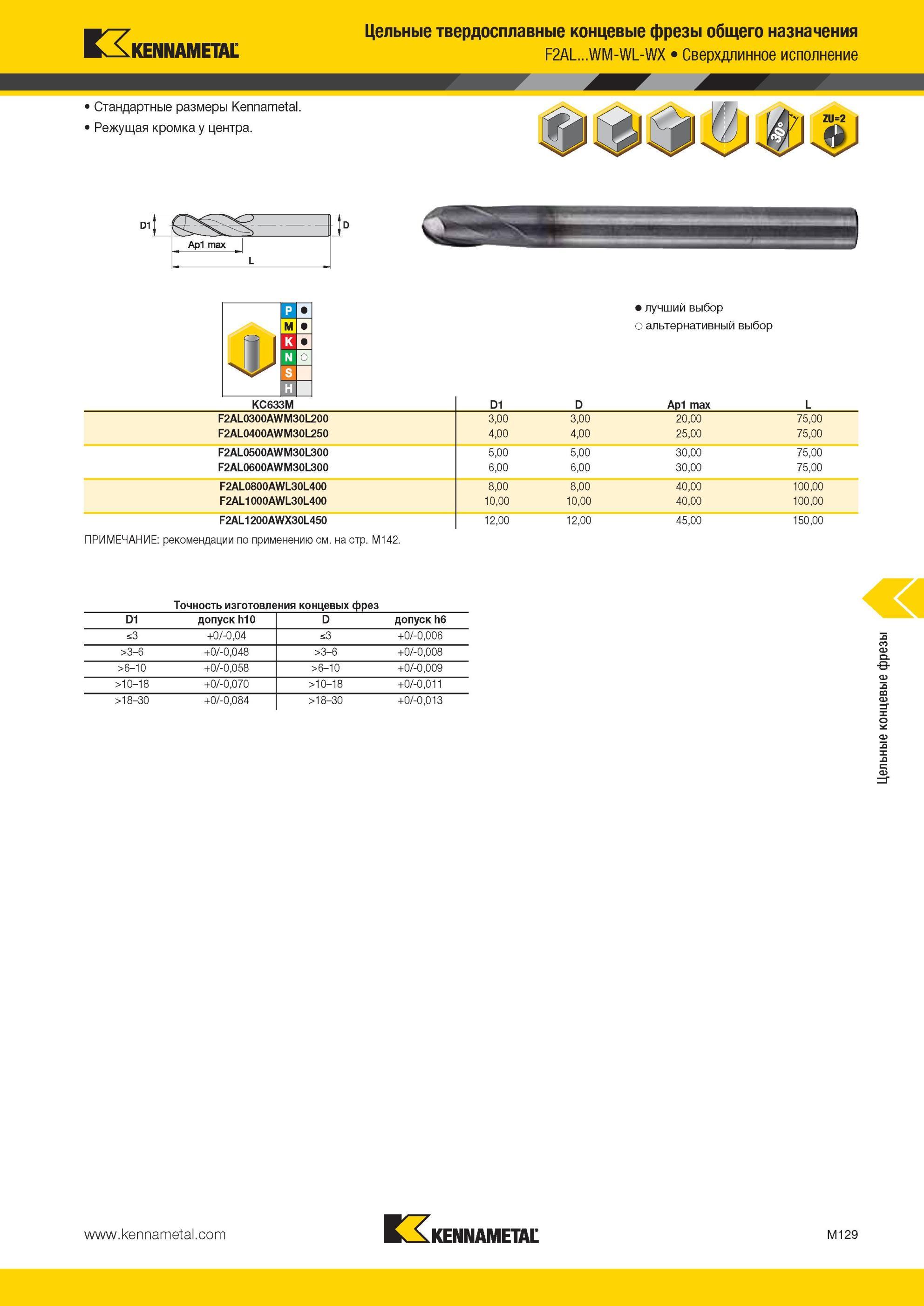 1501 Цельные твердосплавные концевые фрезы Kennametal общего назначения F2AL WM-WL-WX Сверхдлинное исполнение Стандартные размеры Режущая кромка у центра Л Мастер-каталог KENNAMETAL 2013 Металлорежущий инструмент Точение Обработка отверстий Фрезерование Стр. M129
