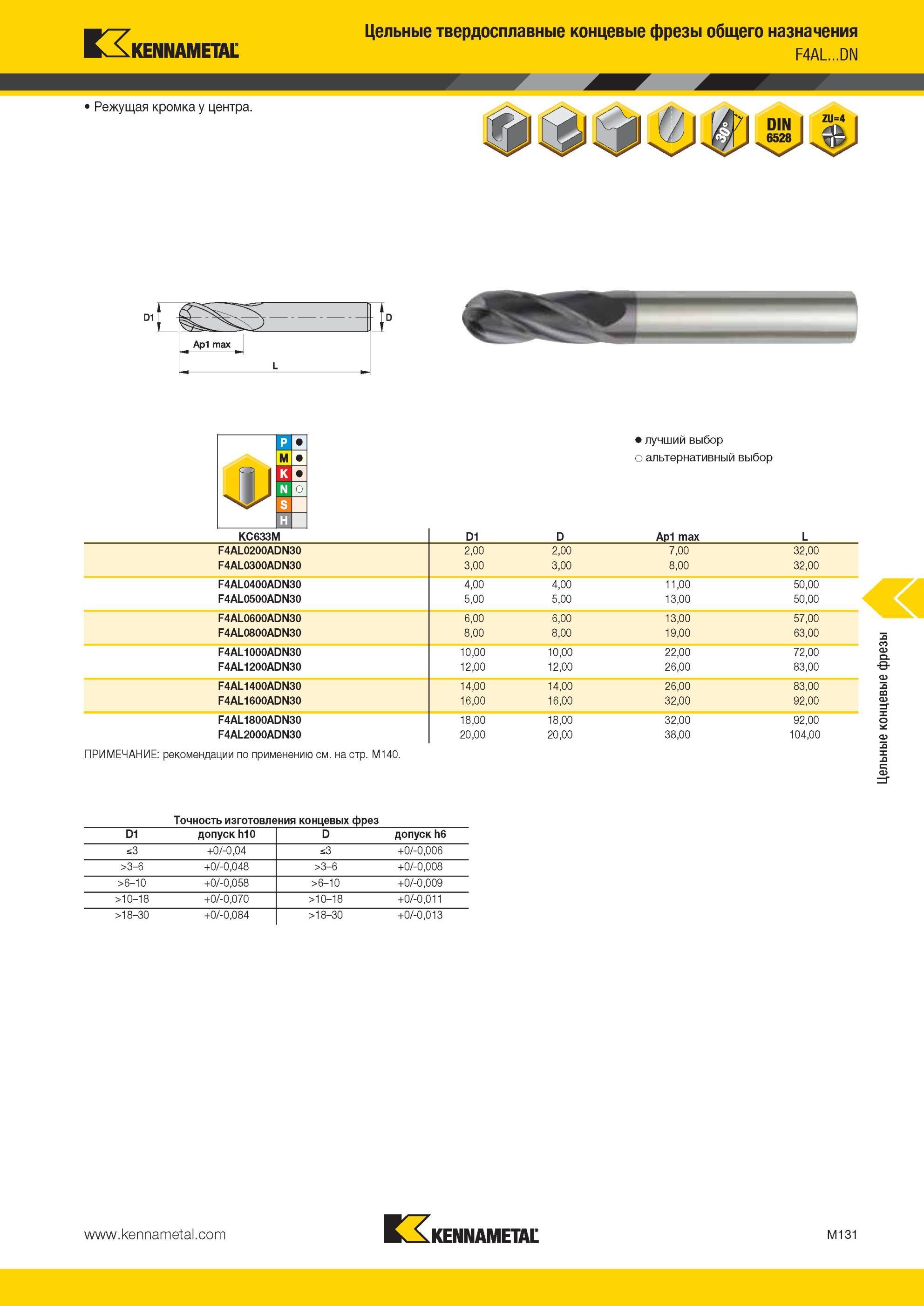 1503 Цельные твердосплавные концевые фрезы Kennametal общего назначения F4AL DN Режущая кромка у центра Лучший и альтернативный выбор инструмента KC633M D1 Мастер-каталог KENNAMETAL 2013 Металлорежущий инструмент Точение Обработка отверстий Фрезерование Стр. M131