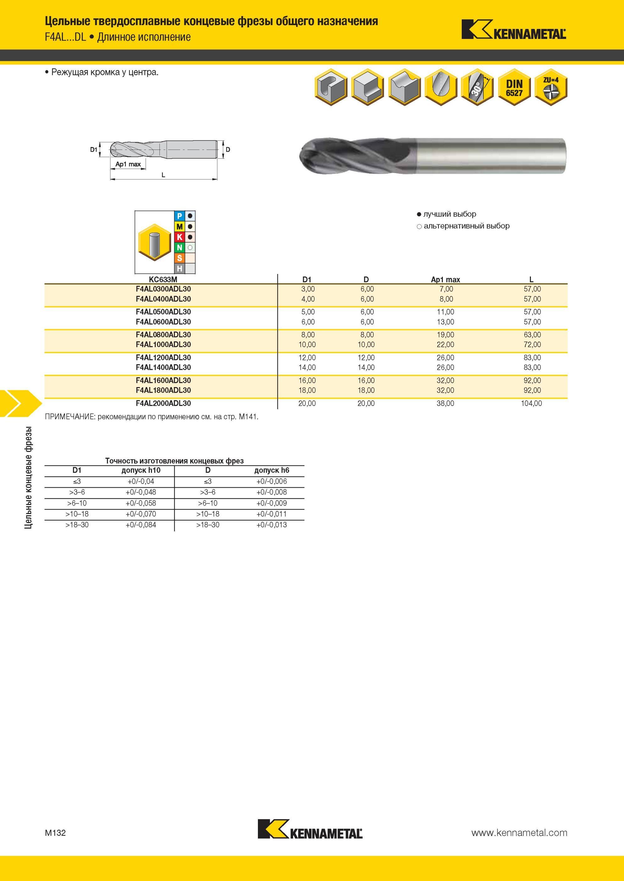 1504 Цельные твердосплавные концевые фрезы Kennametal общего назначения F4AL DL Длинное исполнение Режущая кромка у центра Ар1 maxj D Лучший и альтернативн Мастер-каталог KENNAMETAL 2013 Металлорежущий инструмент Точение Обработка отверстий Фрезерование Стр. M132