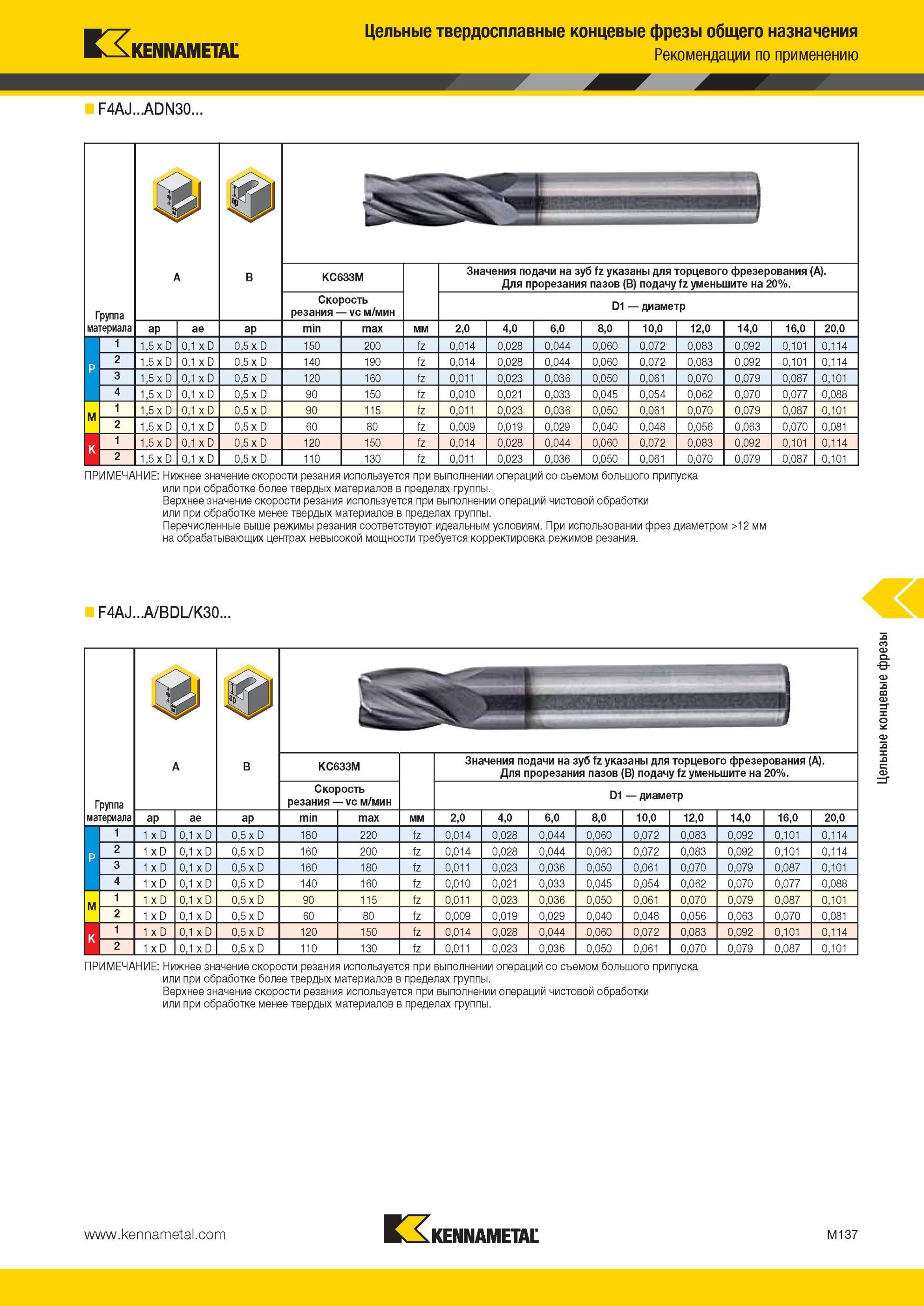 1509 Цельные твердосплавные концевые фрезы Kennametal общего назначения Рекомендации по применению F4AJ ADN30 Группа материала I 1 m KC633M Скорость резани Мастер-каталог KENNAMETAL 2013 Металлорежущий инструмент Точение Обработка отверстий Фрезерование Стр. M137