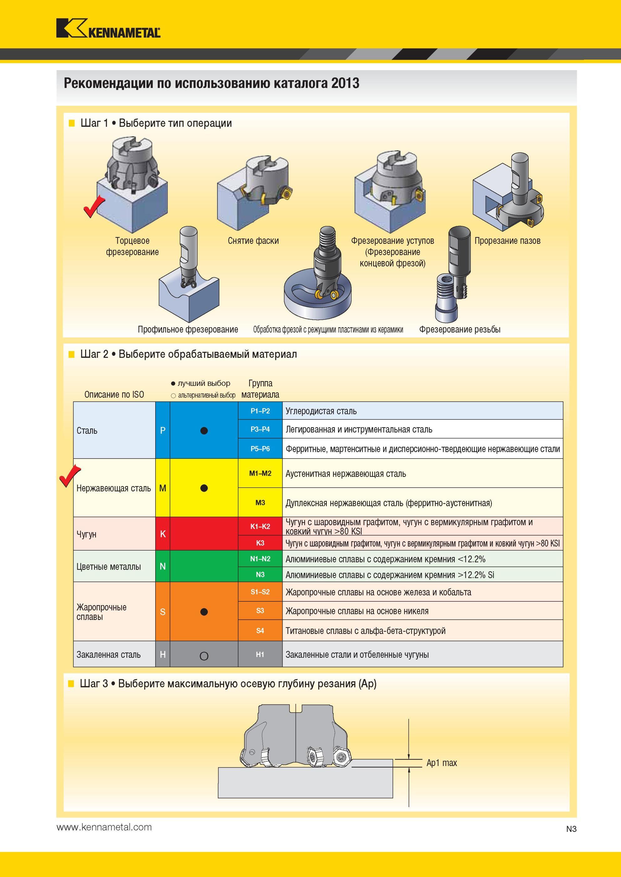 1519 Рекомендации по выбору фрез Kennametal со сменными режущими пластинами для различных видов фрезерования Последовательность шагов для правильного подбо Мастер-каталог KENNAMETAL 2013 Металлорежущий инструмент Точение Обработка отверстий Фрезерование Стр. N3