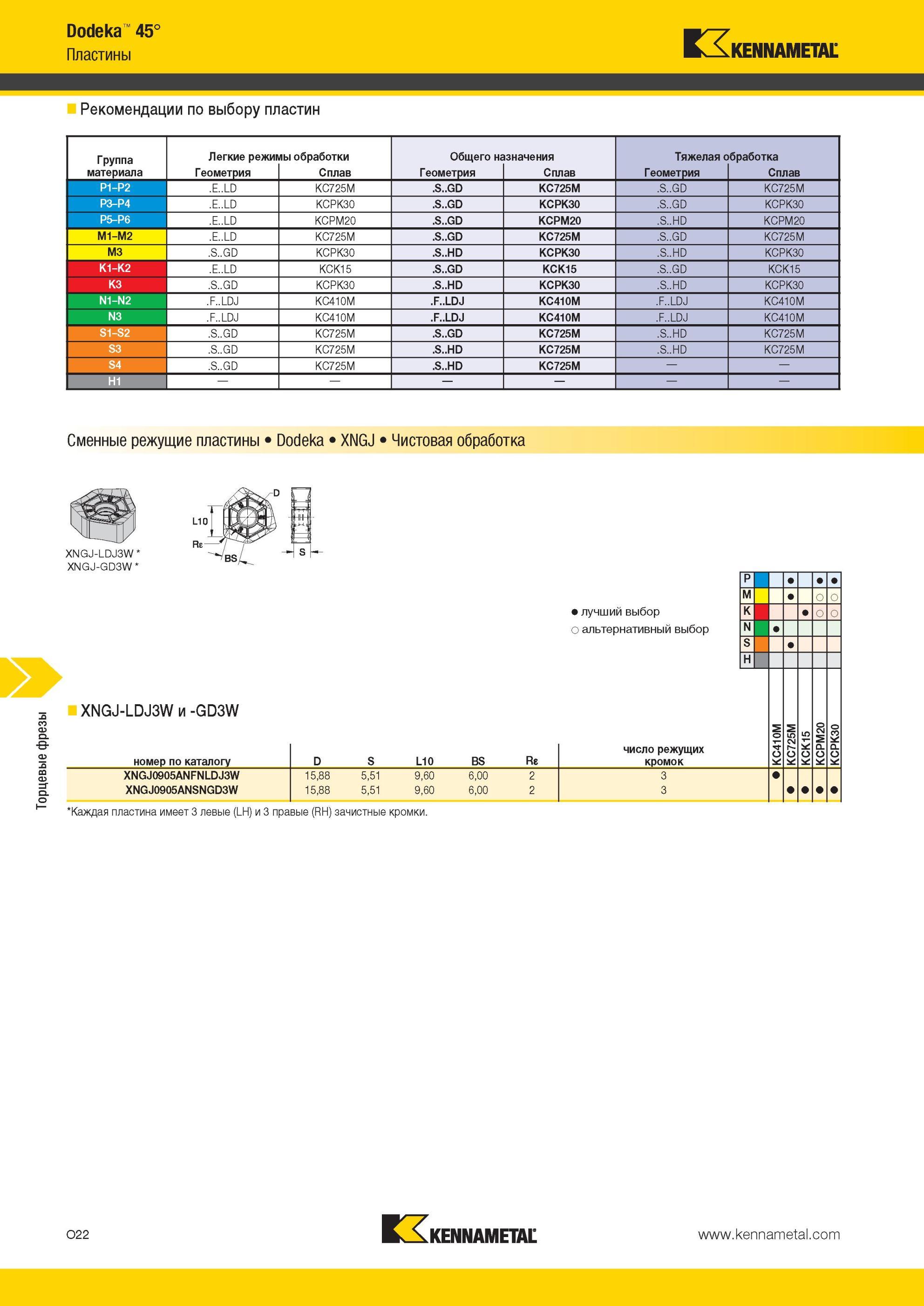 1558 Торцевые фрезы Kennametal Dodeka 45° Рекомендации по выбору пластин Группа материала Легкие режимы обработки Общего назначения Тяжелая обработка 1 Гео Мастер-каталог KENNAMETAL 2013 Металлорежущий инструмент Точение Обработка отверстий Фрезерование Стр. O22