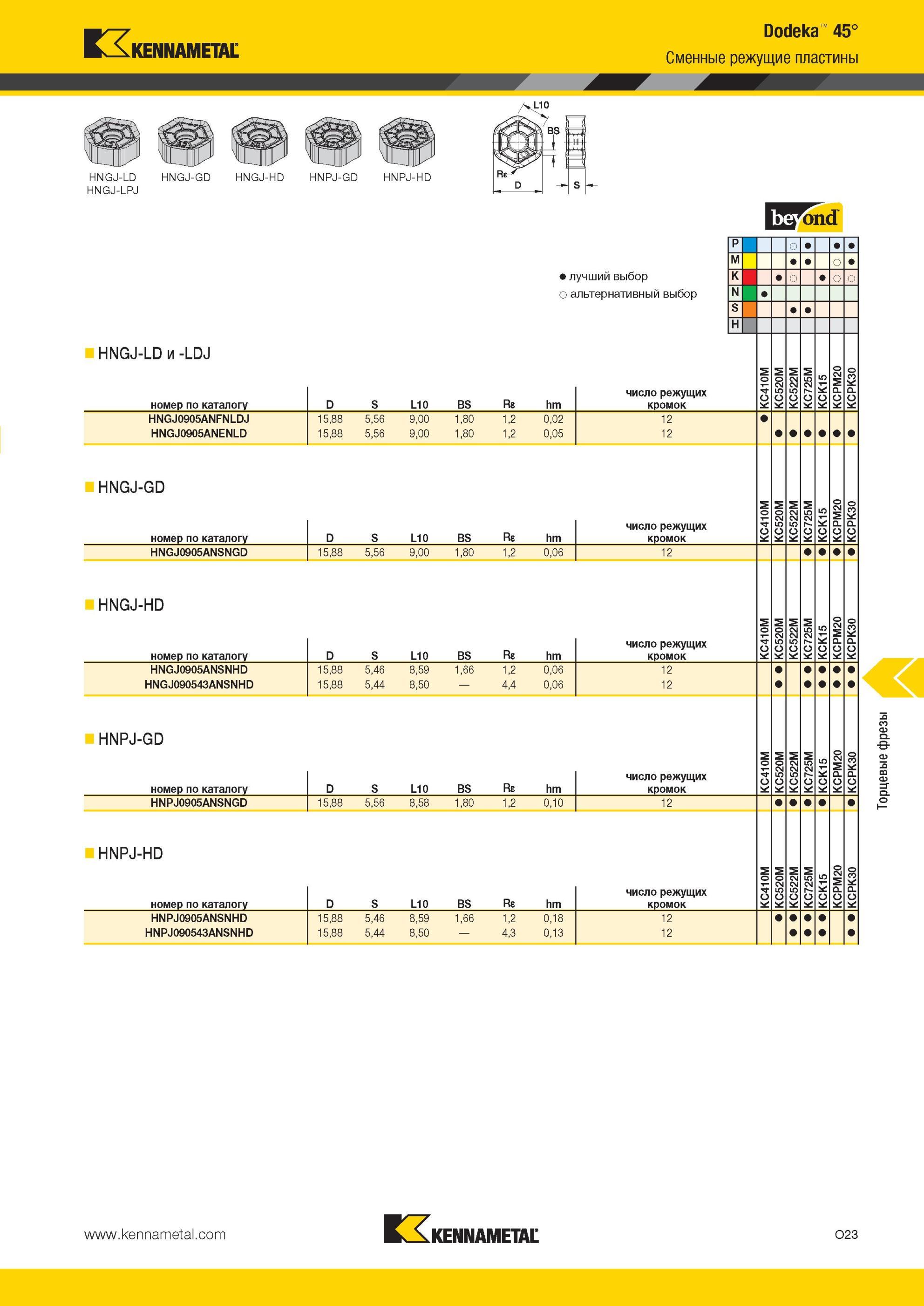 1559 Dodeka 45° Сменные режущие пластины Kennametal HNGJ-HD HNPJ-GD HNPJ-HD HNGJ-LD и -LDJ номер по каталогу Лучший и альтернативный выбор инструмента L10 Мастер-каталог KENNAMETAL 2013 Металлорежущий инструмент Точение Обработка отверстий Фрезерование Стр. O23