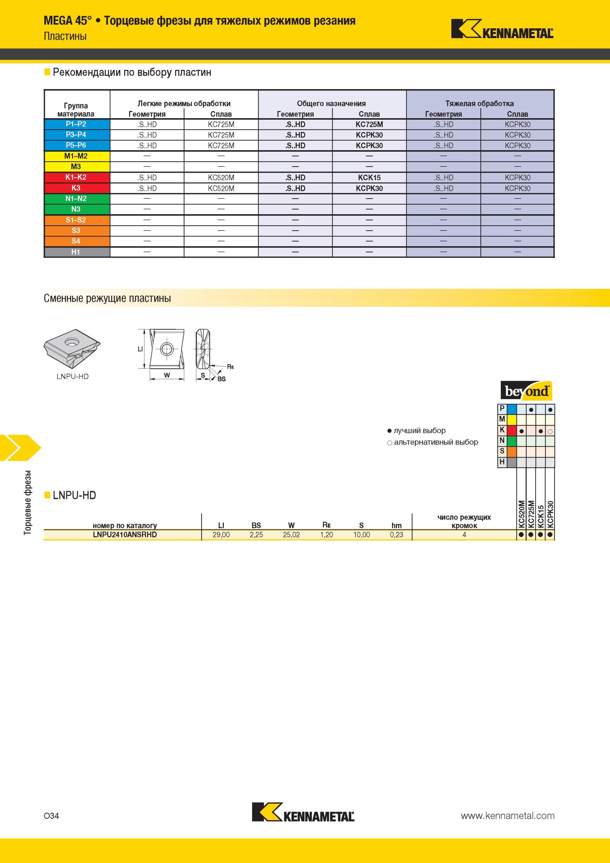 1570 Торцевые фрезы Kennametal MEGA 45° для тяжелых режимов резания Рекомендации по выбору пластин Группа материала Легкие режимы обработки Общего назначен Мастер-каталог KENNAMETAL 2013 Металлорежущий инструмент Точение Обработка отверстий Фрезерование Стр. O34