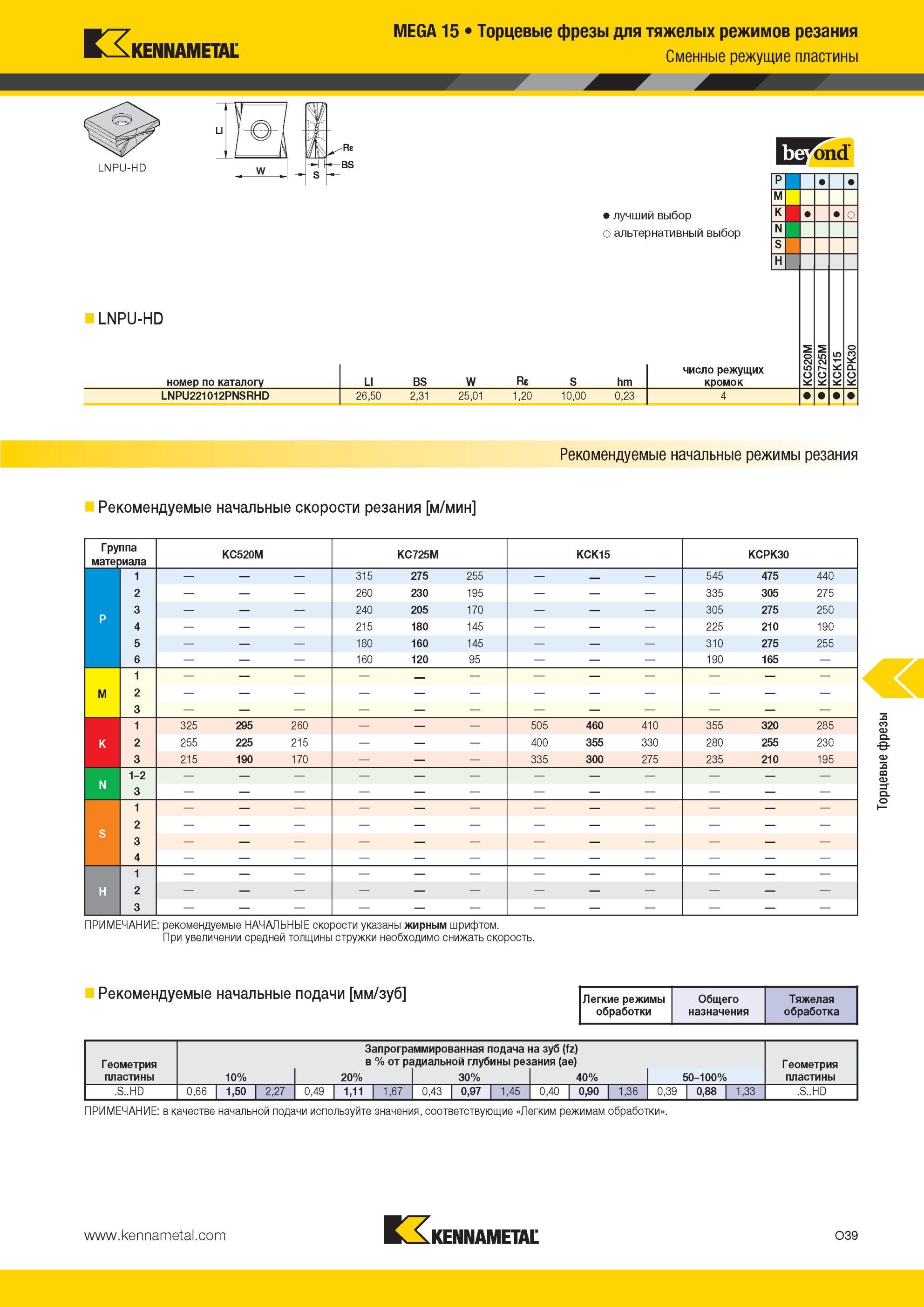 1575 Торцевые фрезы Kennametal для тяжелых режимов резания MEGA 15 Сменные режущие пластины LNPU-HD Лучший и альтернативный выбор инструмента LNPU-HD номер Мастер-каталог KENNAMETAL 2013 Металлорежущий инструмент Точение Обработка отверстий Фрезерование Стр. O39
