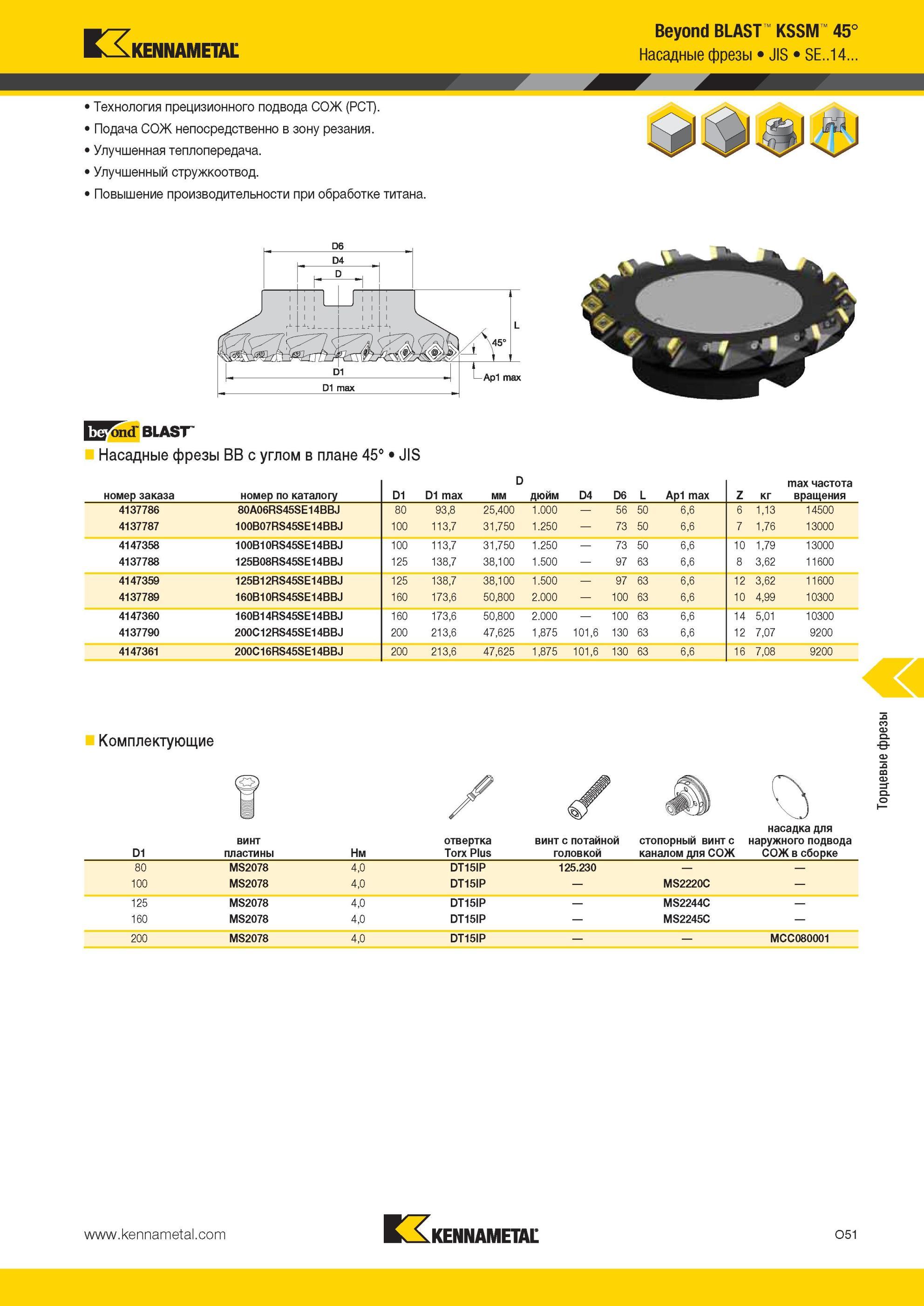 1587 Насадные фрезы Kennametal JIS Beyond BLAST KSSM 45° SE 14 Технология прецизионного подвода СОЖ (PCT) Подача СОЖ непосредственно в зону резания Улучшен Мастер-каталог KENNAMETAL 2013 Металлорежущий инструмент Точение Обработка отверстий Фрезерование Стр. O51