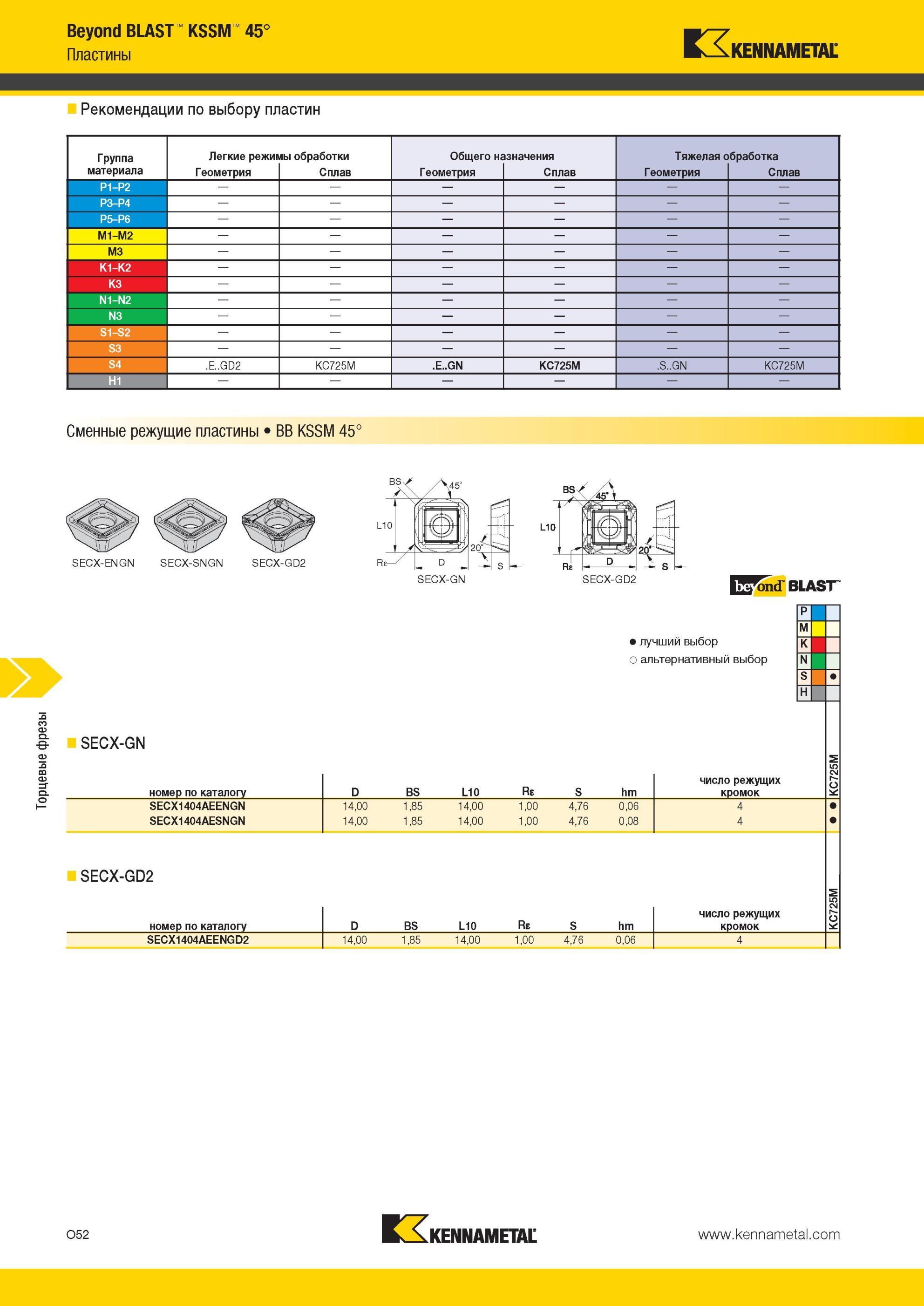 1588 Торцевые фрезы Kennametal Beyond BLAST KSSM 45° Рекомендации по выбору пластин Группа Легкие режимы обработки Общего назначения Тяжелая обработка 1 ма Мастер-каталог KENNAMETAL 2013 Металлорежущий инструмент Точение Обработка отверстий Фрезерование Стр. O52