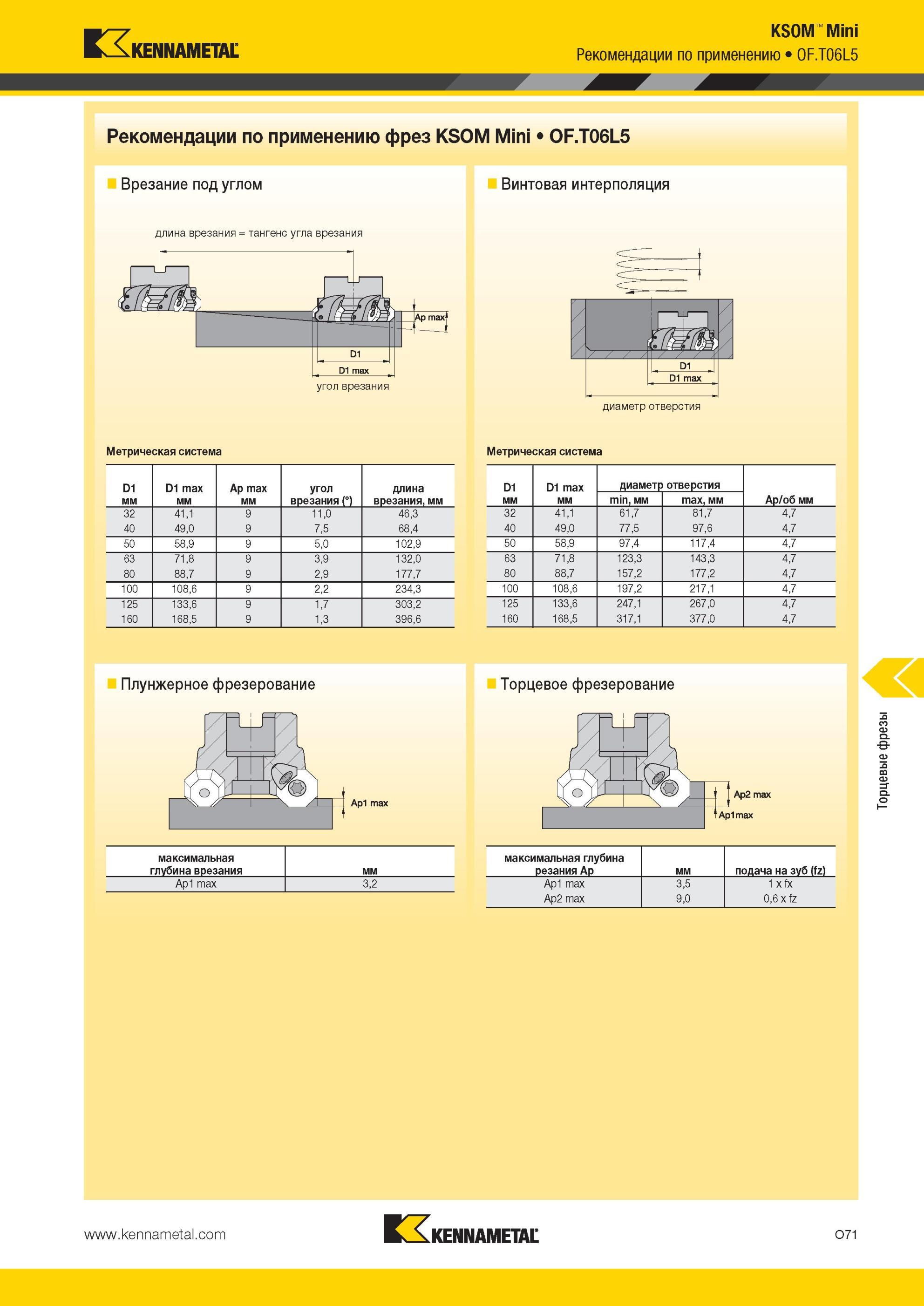 1607 Рекомендации по применению фрез Kennametal KS0M Mini 0F T06L5 Врезание под углом Винтовая интерполяция длина врезания = тангенс угла врезания угол вре Мастер-каталог KENNAMETAL 2013 Металлорежущий инструмент Точение Обработка отверстий Фрезерование Стр. O71