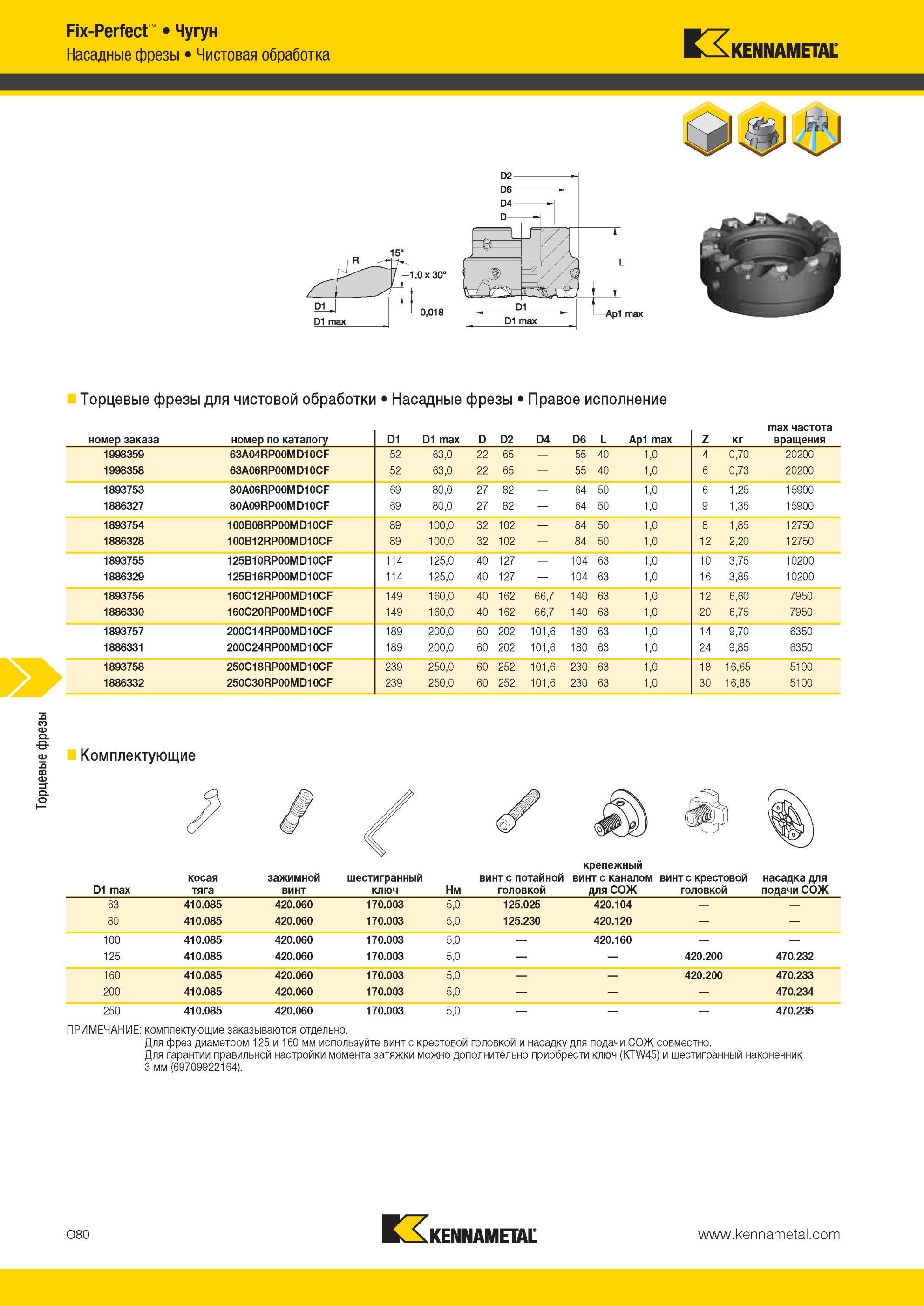 1616 Торцевые Насадные фрезы Kennametal для чистовой обработки Fix-Perfect Чугун Правое исполнение номер заказа номер по каталогу D1 D1 max D D2 D4 D6 L Ap Мастер-каталог KENNAMETAL 2013 Металлорежущий инструмент Точение Обработка отверстий Фрезерование Стр. O80