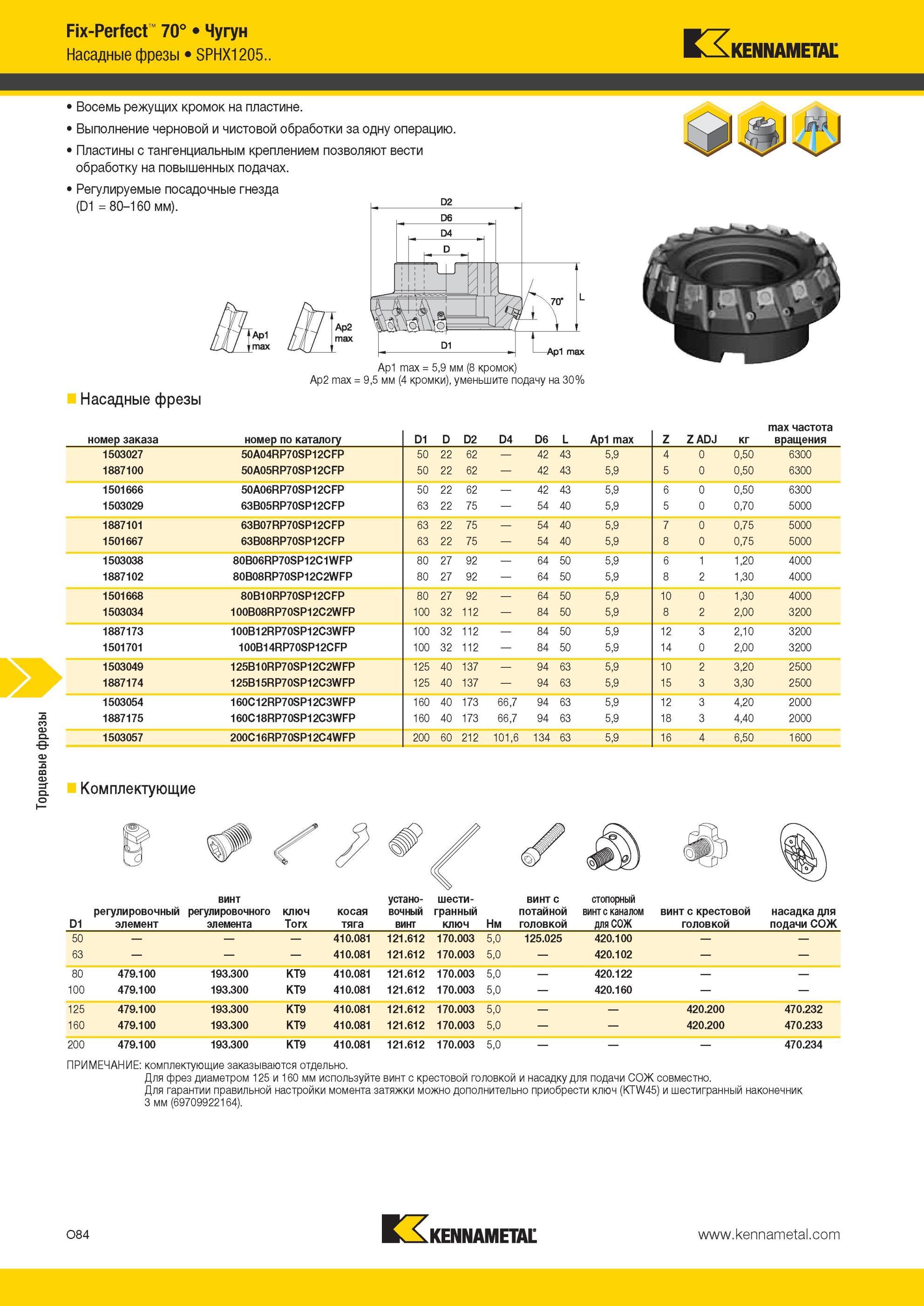 1620 Торцевые Насадные фрезы Kennametal Fix-Perfect 70° Чугун SPHX1205 Восемь режущих кромок на пластине Выполнение черновой и чистовой обработки за одну о Мастер-каталог KENNAMETAL 2013 Металлорежущий инструмент Точение Обработка отверстий Фрезерование Стр. O84