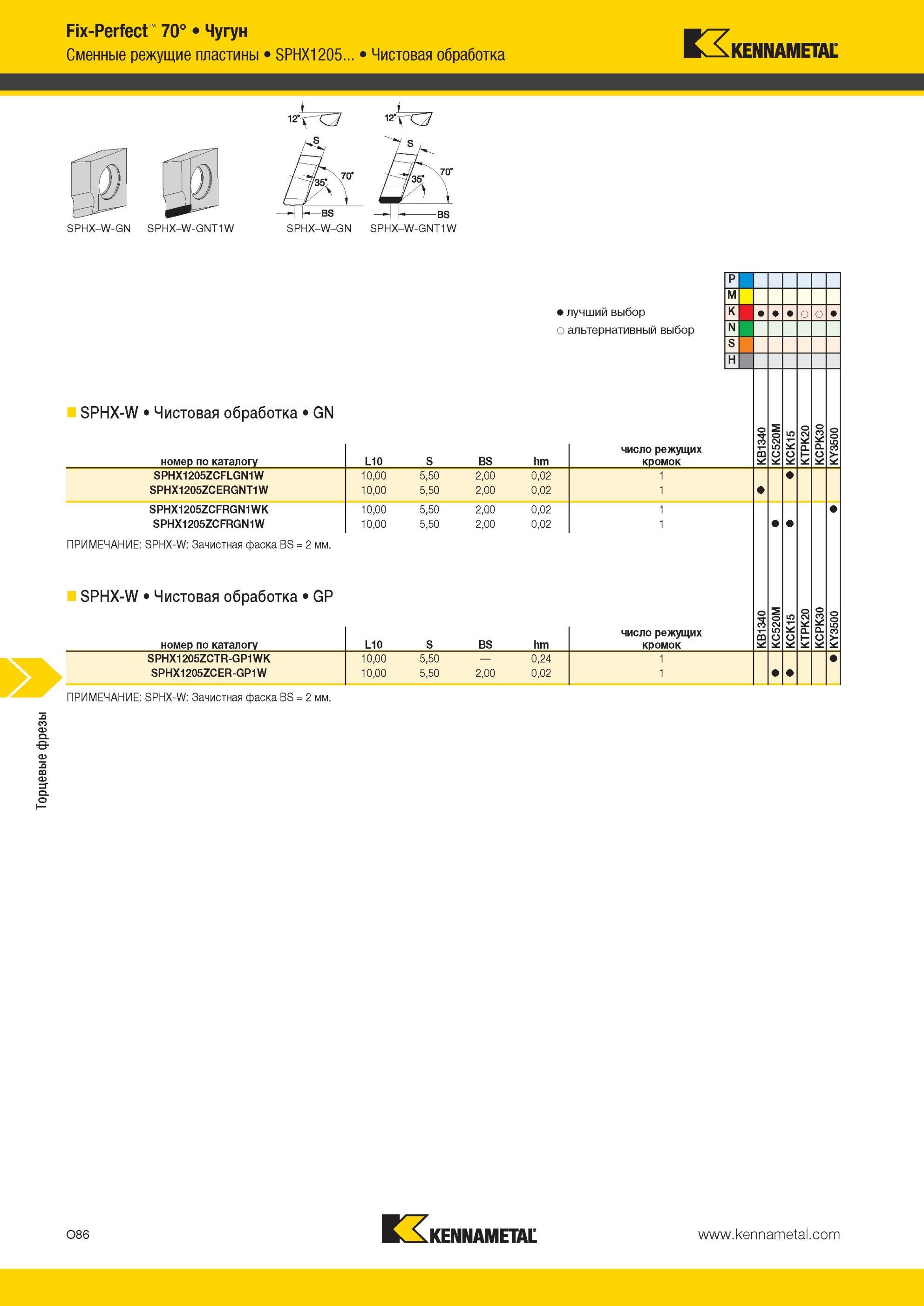 1622 Торцевые фрезы Kennametal Fix-Perfect 70° Чугун Сменные режущие пластины SPHX1205 Чистовая обработка 12YX7 12ТС/ SPHX-W-GN SPHX-W-GNT1W SPHX-W-GN SPHX Мастер-каталог KENNAMETAL 2013 Металлорежущий инструмент Точение Обработка отверстий Фрезерование Стр. O86