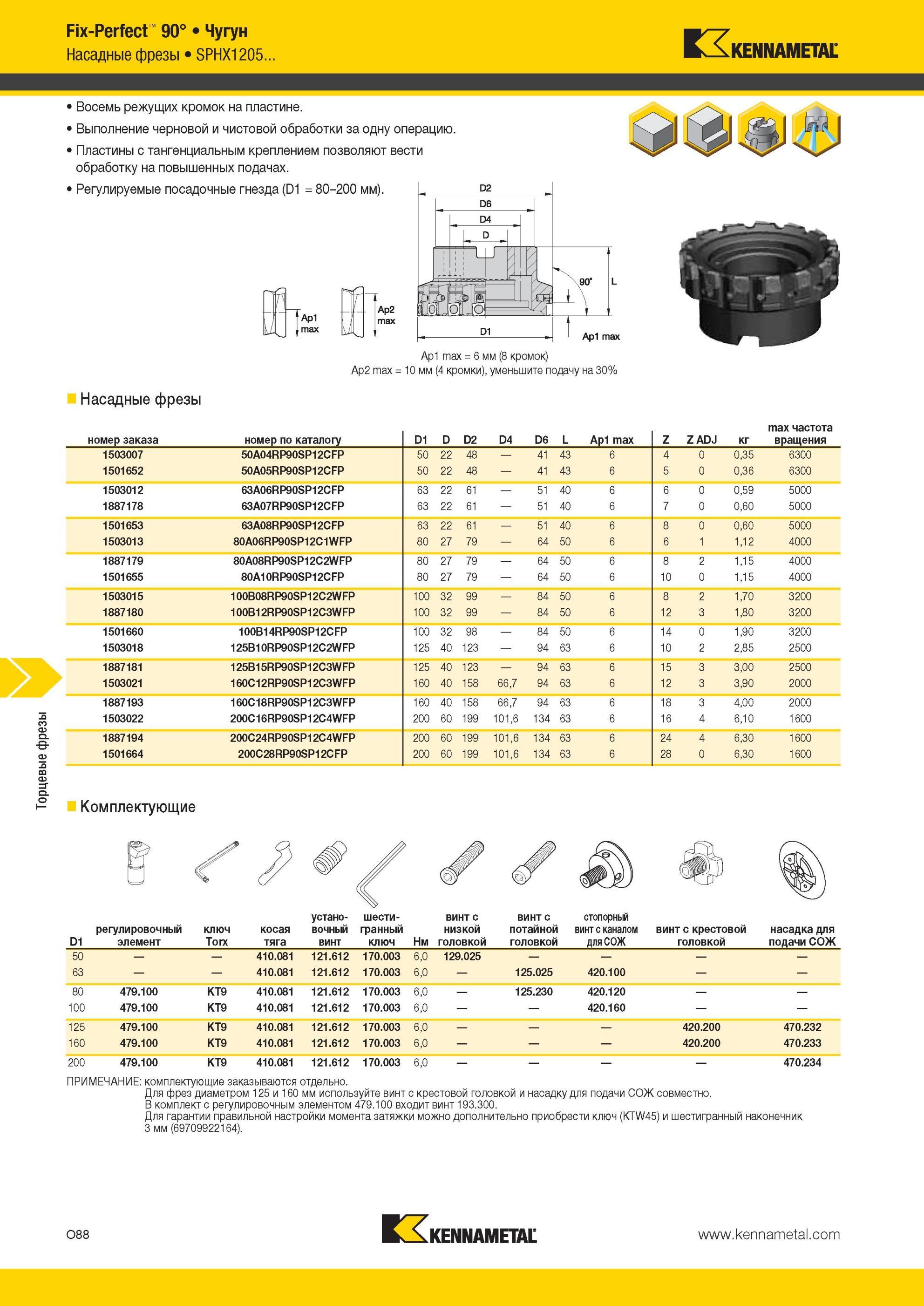 1624 Торцевые Насадные фрезы Kennametal Fix-Perfect 90° Чугун SPHX1205 Восемь режущих кромок на пластине Выполнение черновой и чистовой обработки за одну о Мастер-каталог KENNAMETAL 2013 Металлорежущий инструмент Точение Обработка отверстий Фрезерование Стр. O88