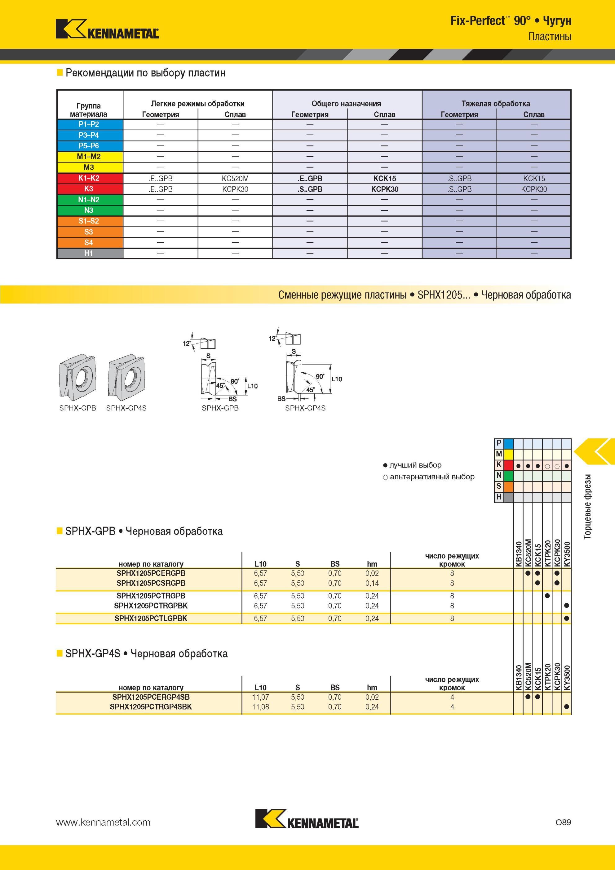 1625 Fix-Perfect 90° Чугун Рекомендации Kennametal по выбору пластин Группа материала Легкие режимы обработки Общего назначения Тяжелая обработка Геометрия Мастер-каталог KENNAMETAL 2013 Металлорежущий инструмент Точение Обработка отверстий Фрезерование Стр. O89