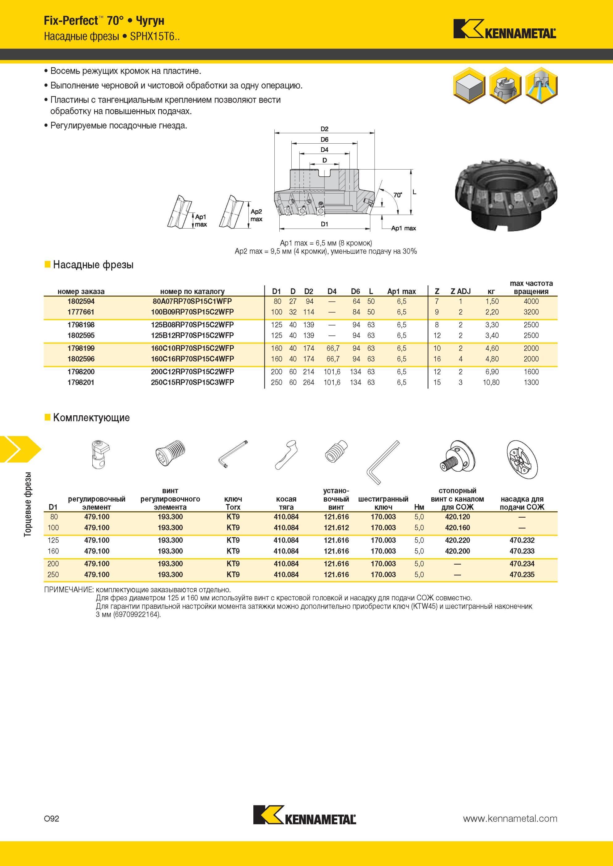 1628 Пластины Kennametal с тангенциальным креплением позволяют вести обработку на повышенных подачах Торцевые Насадные фрезы Fix-Perfect 70° Чугун SPHX15T6 Мастер-каталог KENNAMETAL 2013 Металлорежущий инструмент Точение Обработка отверстий Фрезерование Стр. O92