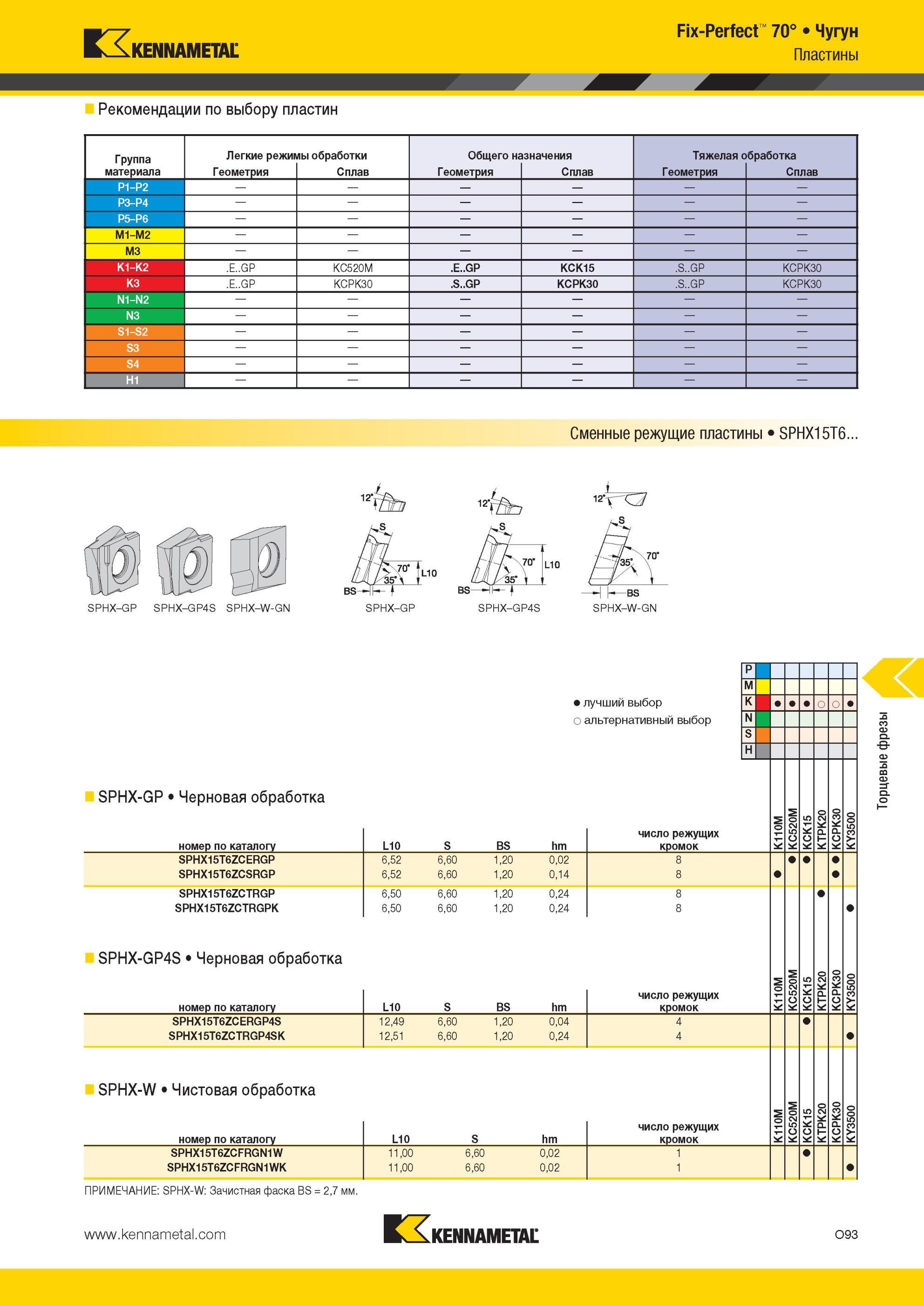 1629 Fix-Perfect 70° Чугун Рекомендации Kennametal по выбору пластин Группа материала Легкие режимы обработки Общего назначения Тяжелая обработка 1 Геометр Мастер-каталог KENNAMETAL 2013 Металлорежущий инструмент Точение Обработка отверстий Фрезерование Стр. O93
