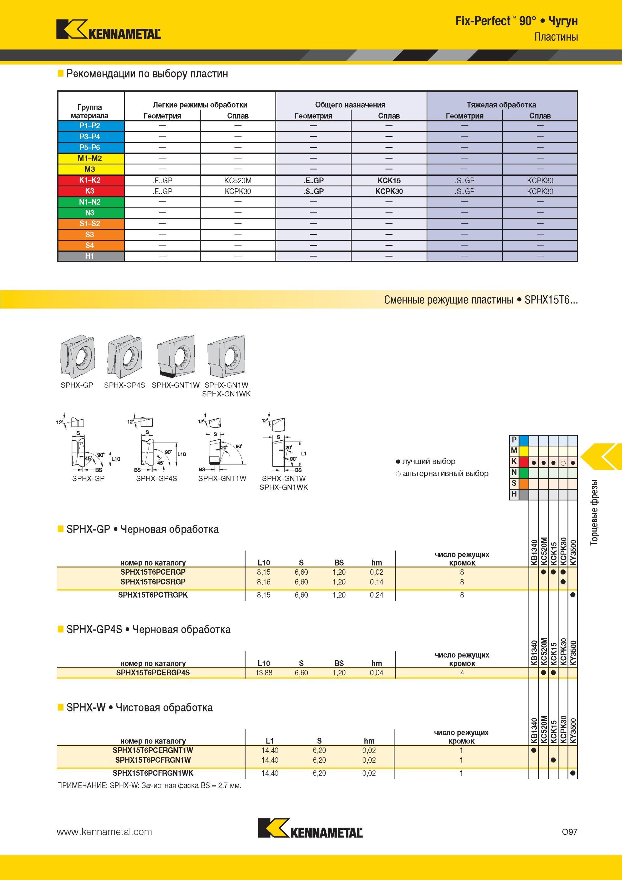 1633 Fix-Perfect 90° Чугун Рекомендации Kennametal по выбору пластин Группа материала Легкие режимы обработки Общего назначения Тяжелая обработка 1 Геометр Мастер-каталог KENNAMETAL 2013 Металлорежущий инструмент Точение Обработка отверстий Фрезерование Стр. O97