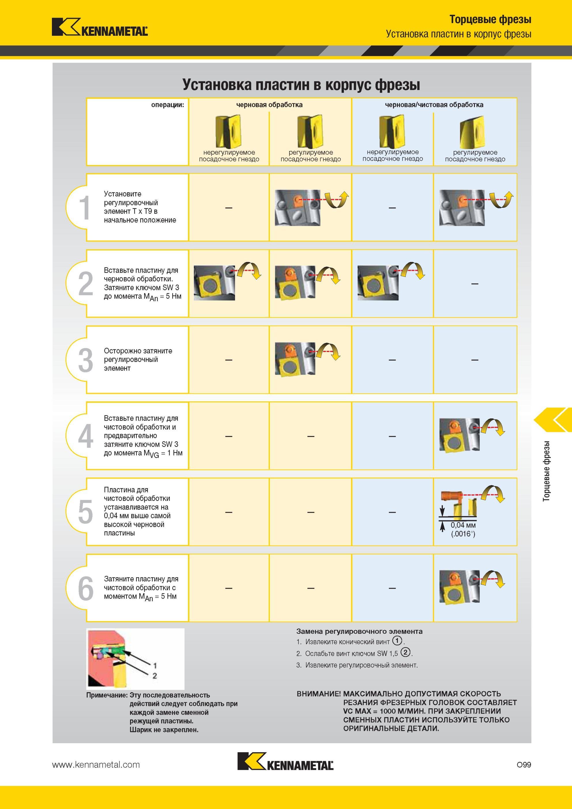 1635 Установка пластин Kennametal в корпус фрезы операции черновая обработка нерегулируемое посадочное гнездо регулируемое посадочное гнездо черновая чисто Мастер-каталог KENNAMETAL 2013 Металлорежущий инструмент Точение Обработка отверстий Фрезерование Стр. O99