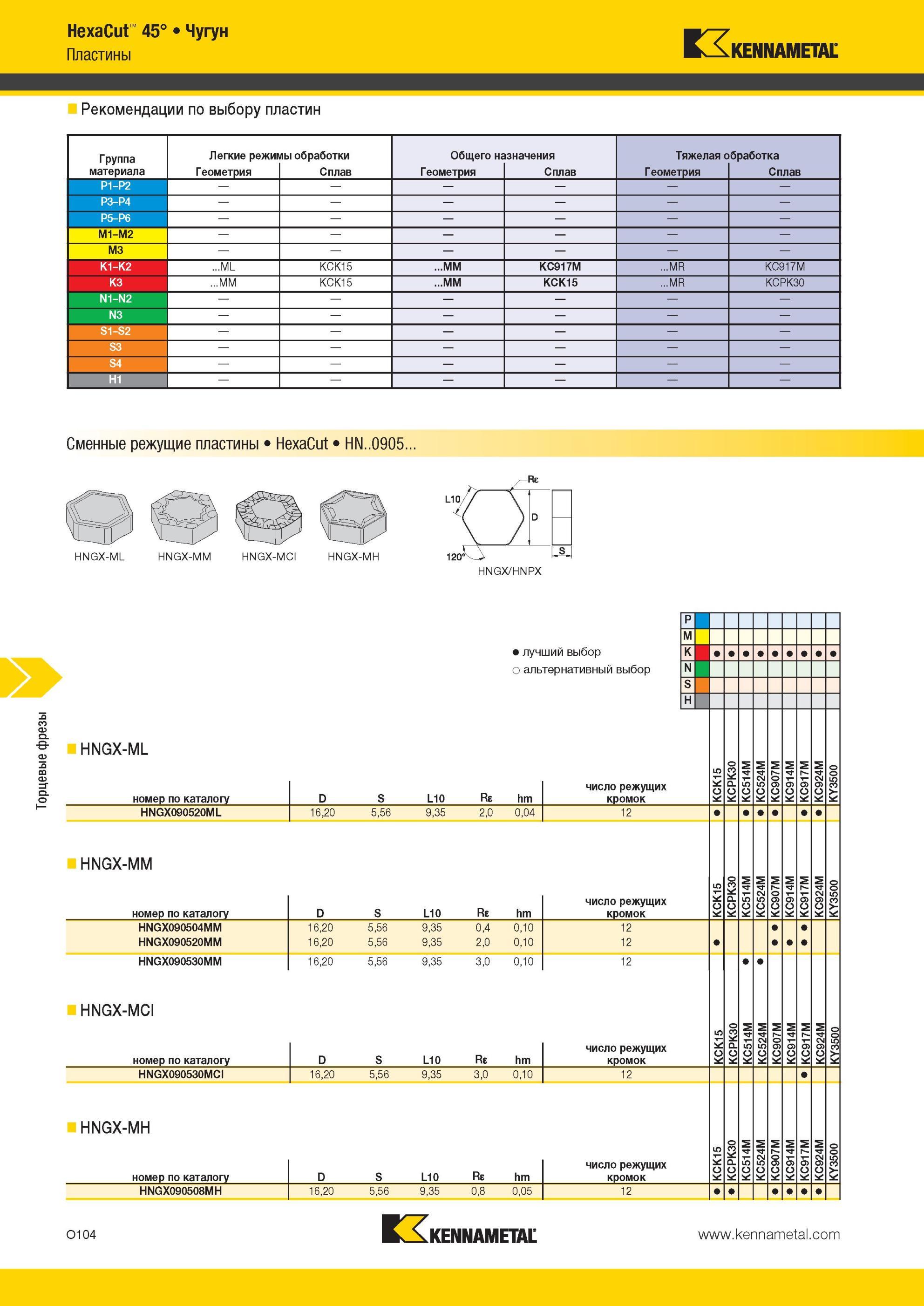 1640 Торцевые фрезы Иллюстрация режущего станочного инструмента Kennametal (США) из промышленного каталога на русском языкеHexaCut 45° Чугун Рекомендации п Мастер-каталог KENNAMETAL 2013 Металлорежущий инструмент Точение Обработка отверстий Фрезерование Стр. O104