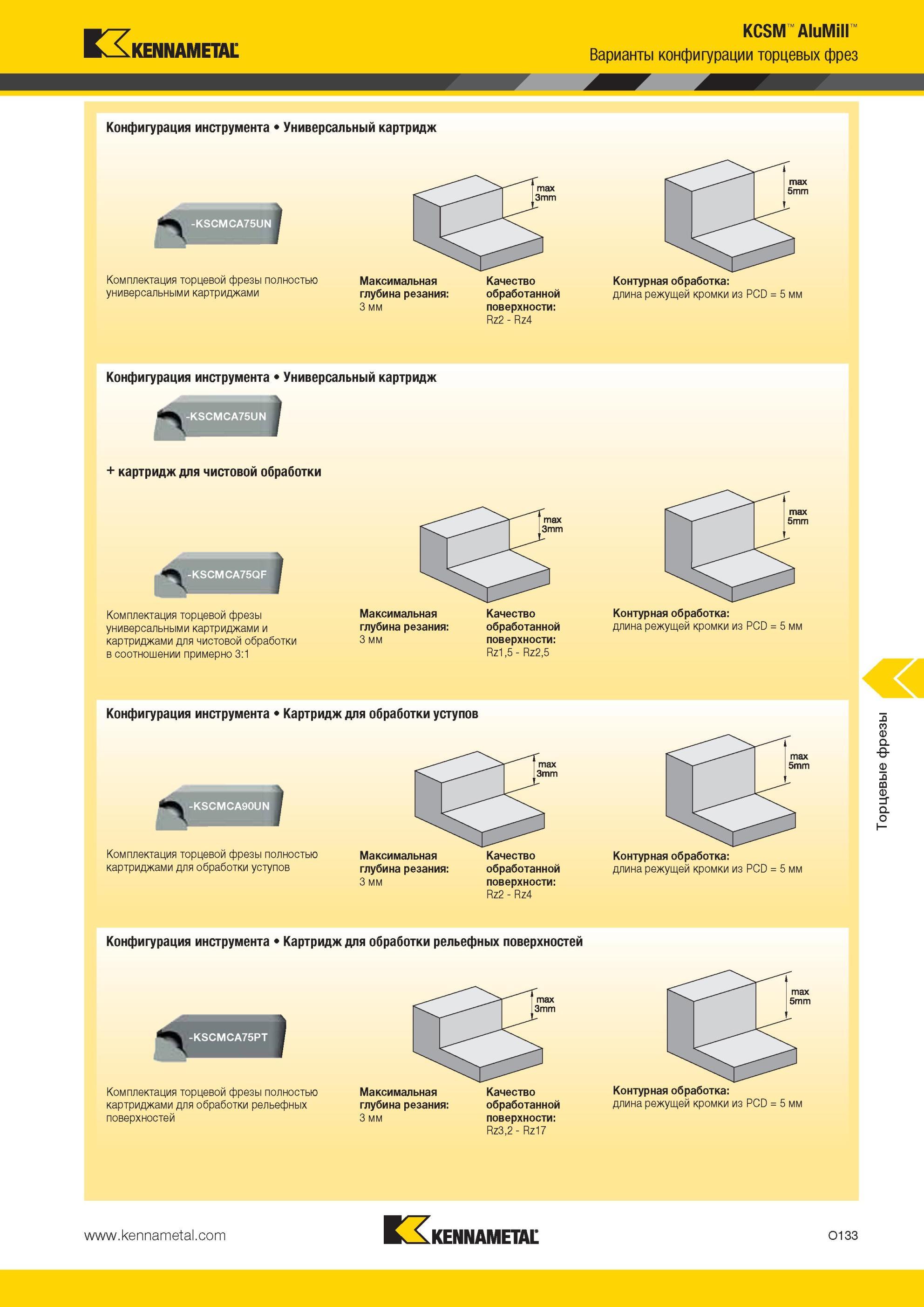 1669 KCSM AluMill Варианты конфигурации торцевых фрез Kennametal Конфигурация инструмента Универсальный картридж Комплектация торцевой фрезы полностью унив Мастер-каталог KENNAMETAL 2013 Металлорежущий инструмент Точение Обработка отверстий Фрезерование Стр. O133