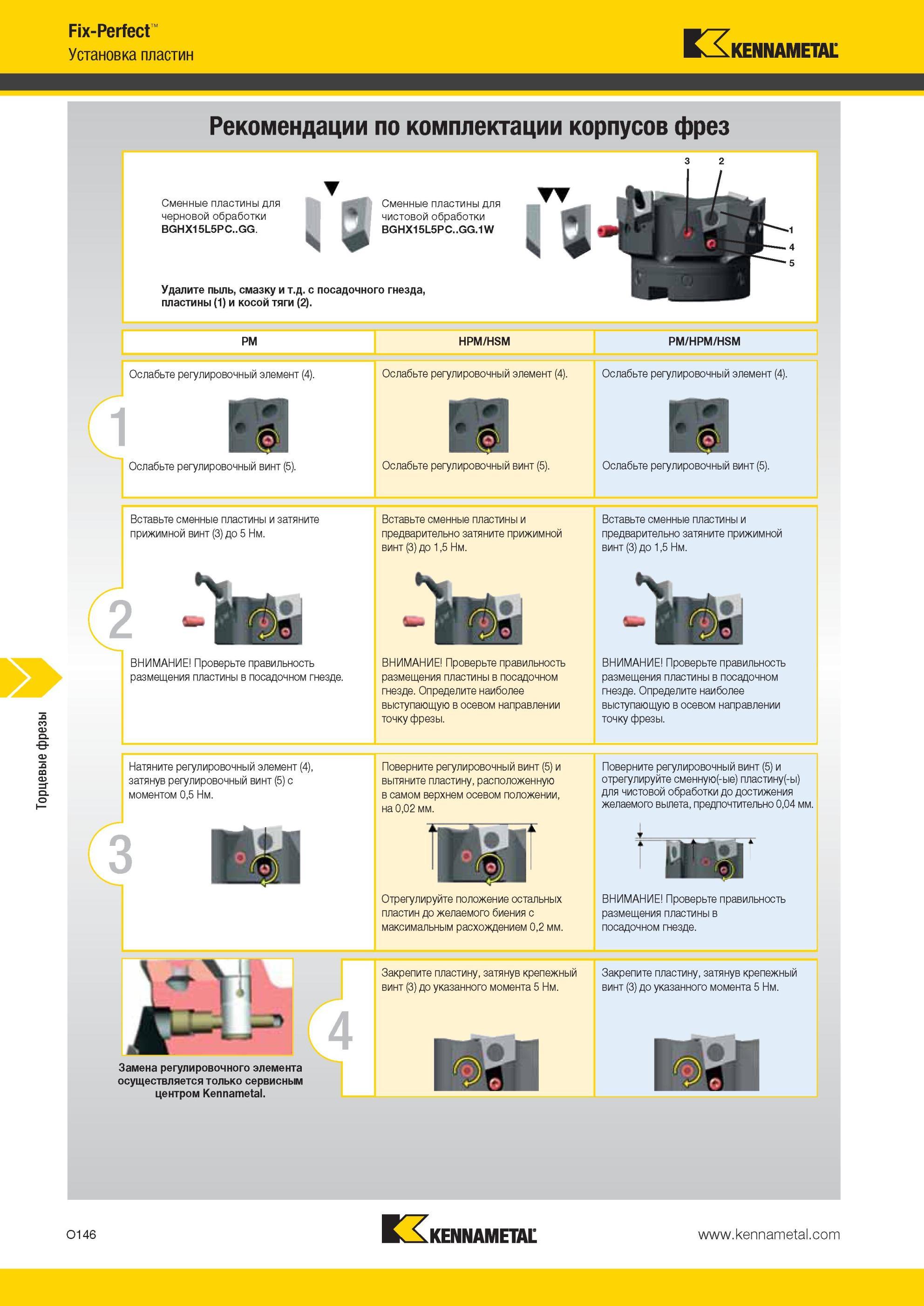 1682 Торцевые фрезы Kennametal Fix-Perfect WrZ Установка пластин Рекомендации по комплектации корпусов фрез Сменные пластины для черновой обработки BGHX15L Мастер-каталог KENNAMETAL 2013 Металлорежущий инструмент Точение Обработка отверстий Фрезерование Стр. O146